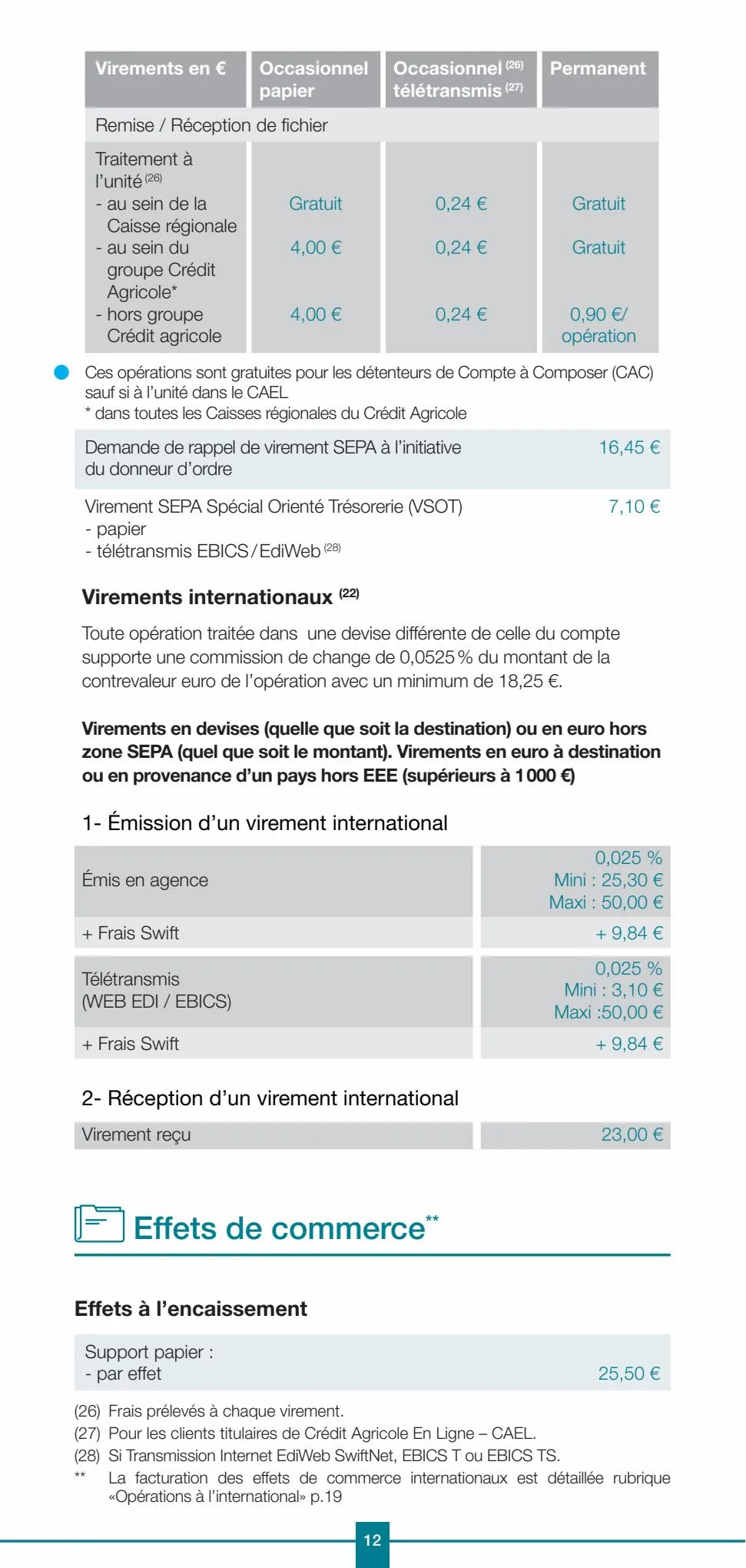 Catalogue Vos tarifs au quotidien - Professionnels 2023, page 00012
