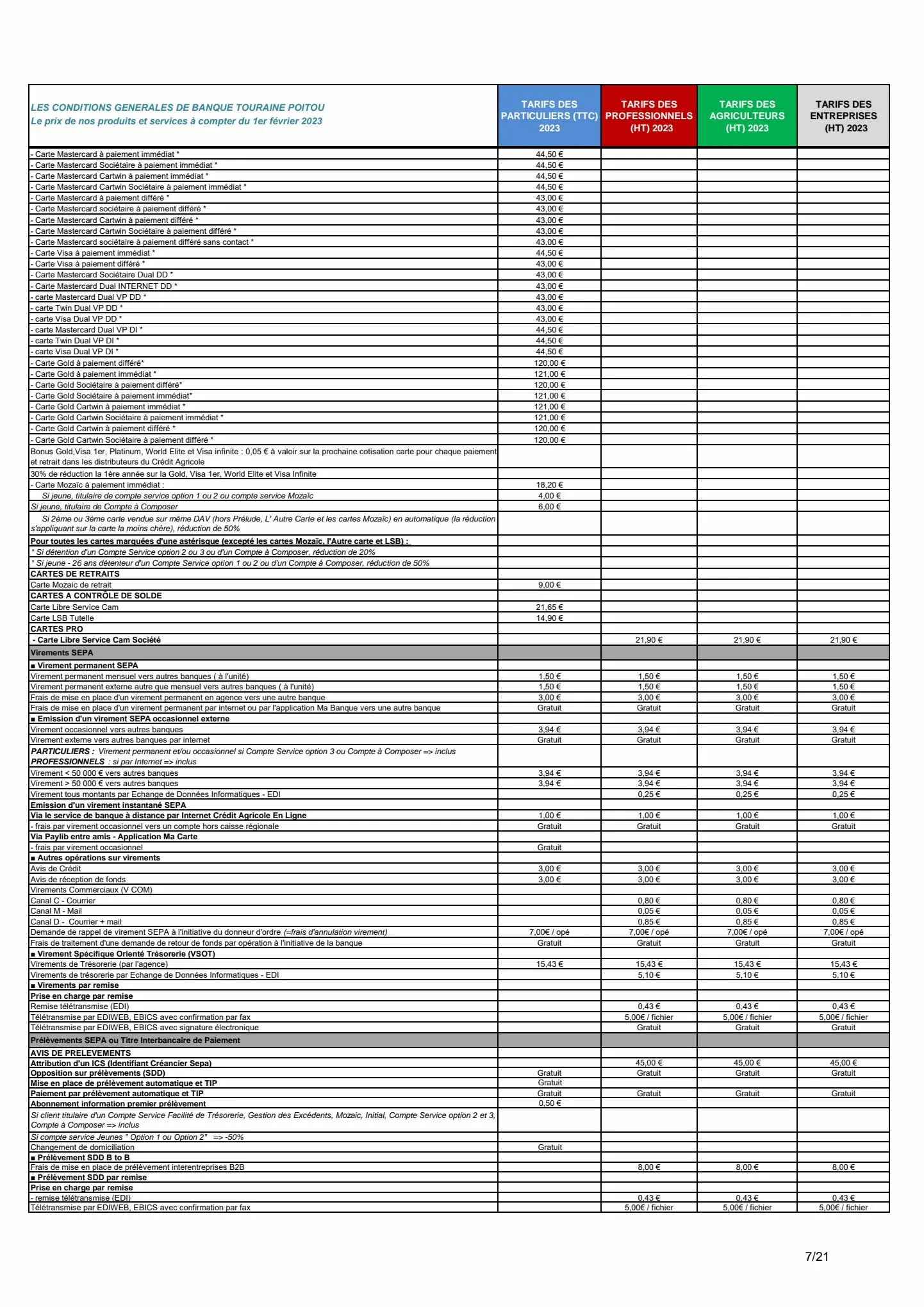 Catalogue Catalogue Part-Pros Agris Entreprises, page 00007