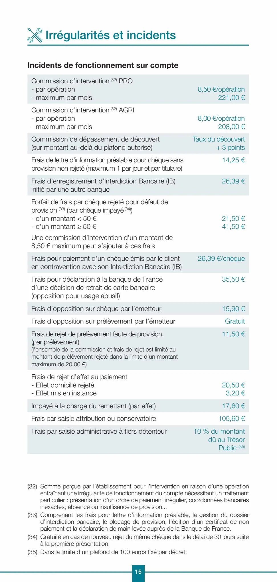 Catalogue Professionels / Vos Tarifs au Quotidien, page 00015