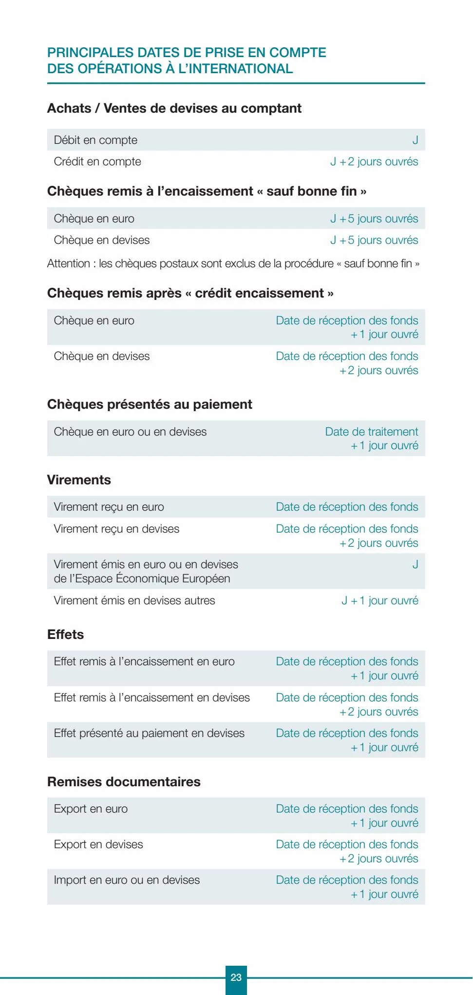 Catalogue Professionels / Vos Tarifs au Quotidien, page 00023