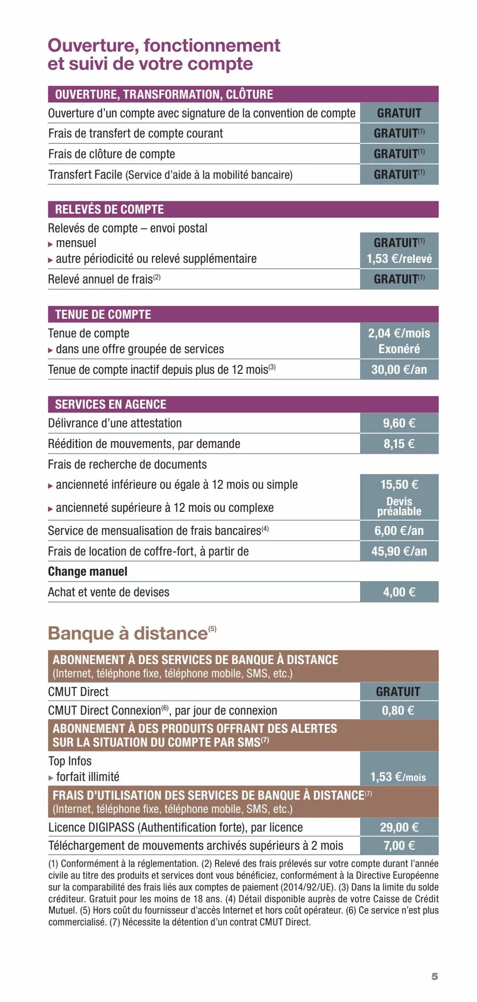 Catalogue Convention Clarté Crédit Mutuel Anjou, page 00005