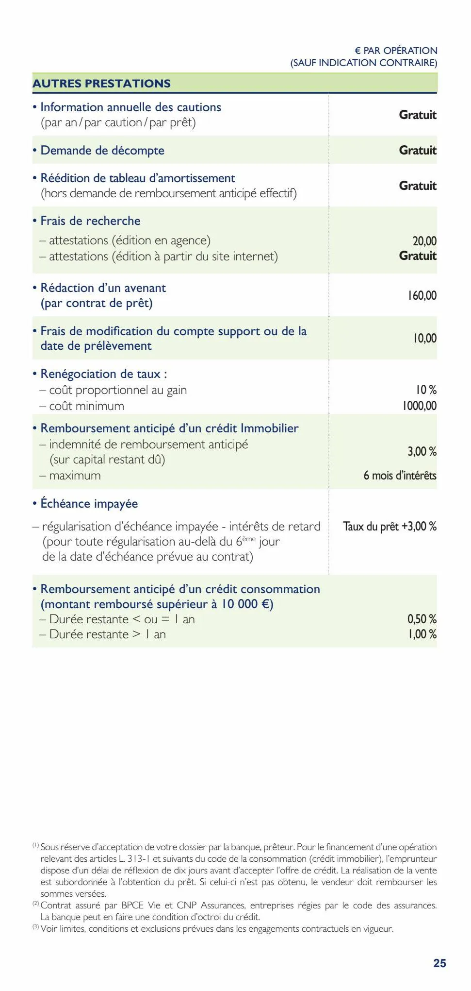 Catalogue Bpgo tarifs part 2023 avenant, page 00025
