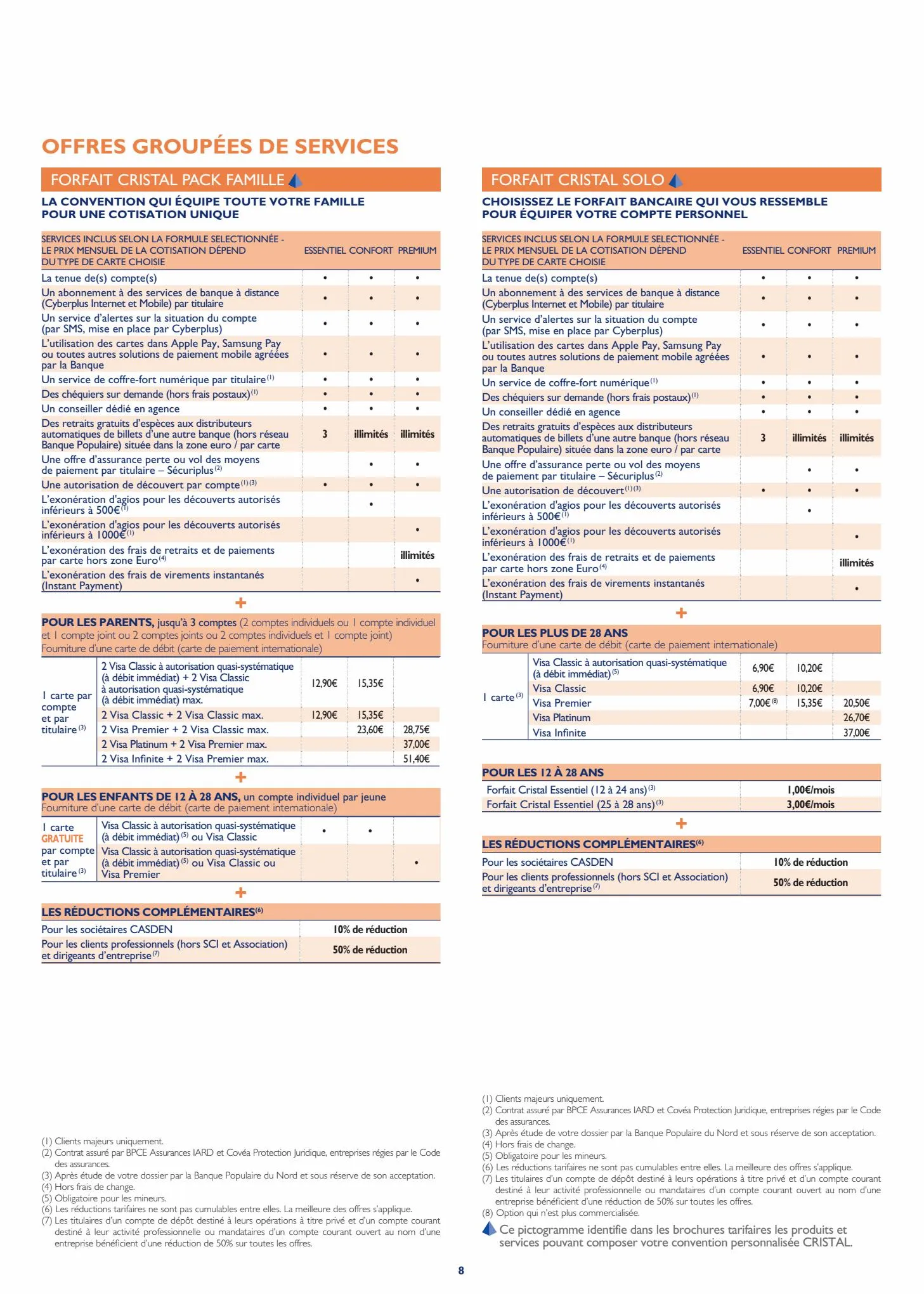 Catalogue Tarifs des operations et services bpnord particuliers 2023, page 00008