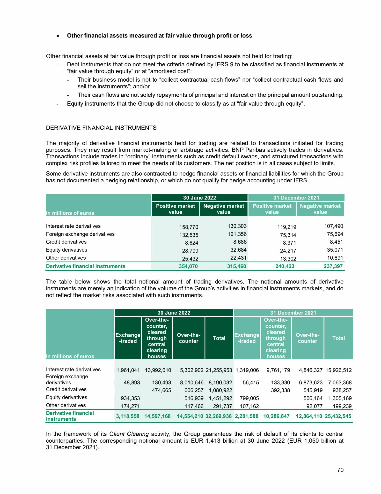 Catalogue Universal Registration Document and annual financial report, page 00070