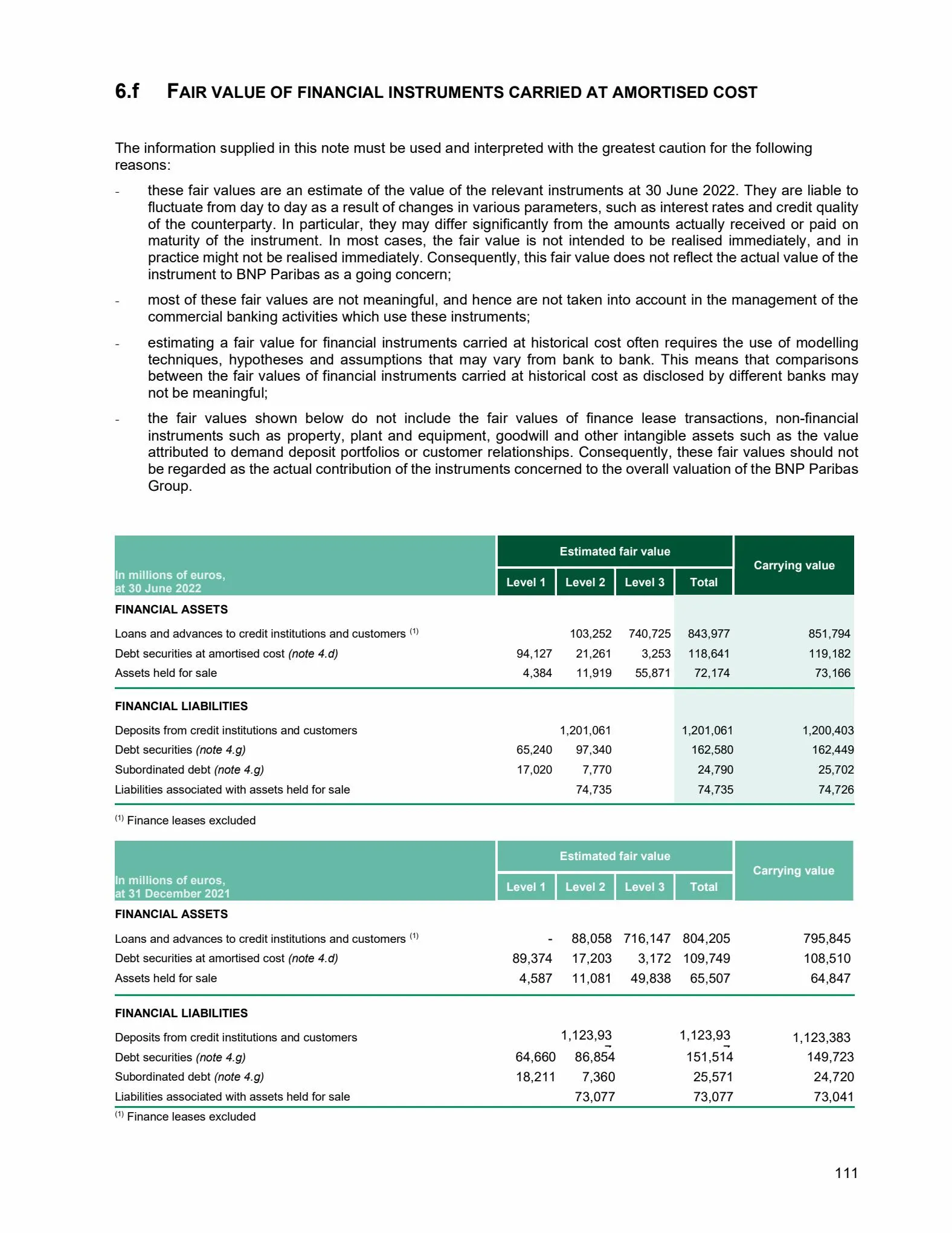 Catalogue Universal Registration Document and annual financial report, page 00111