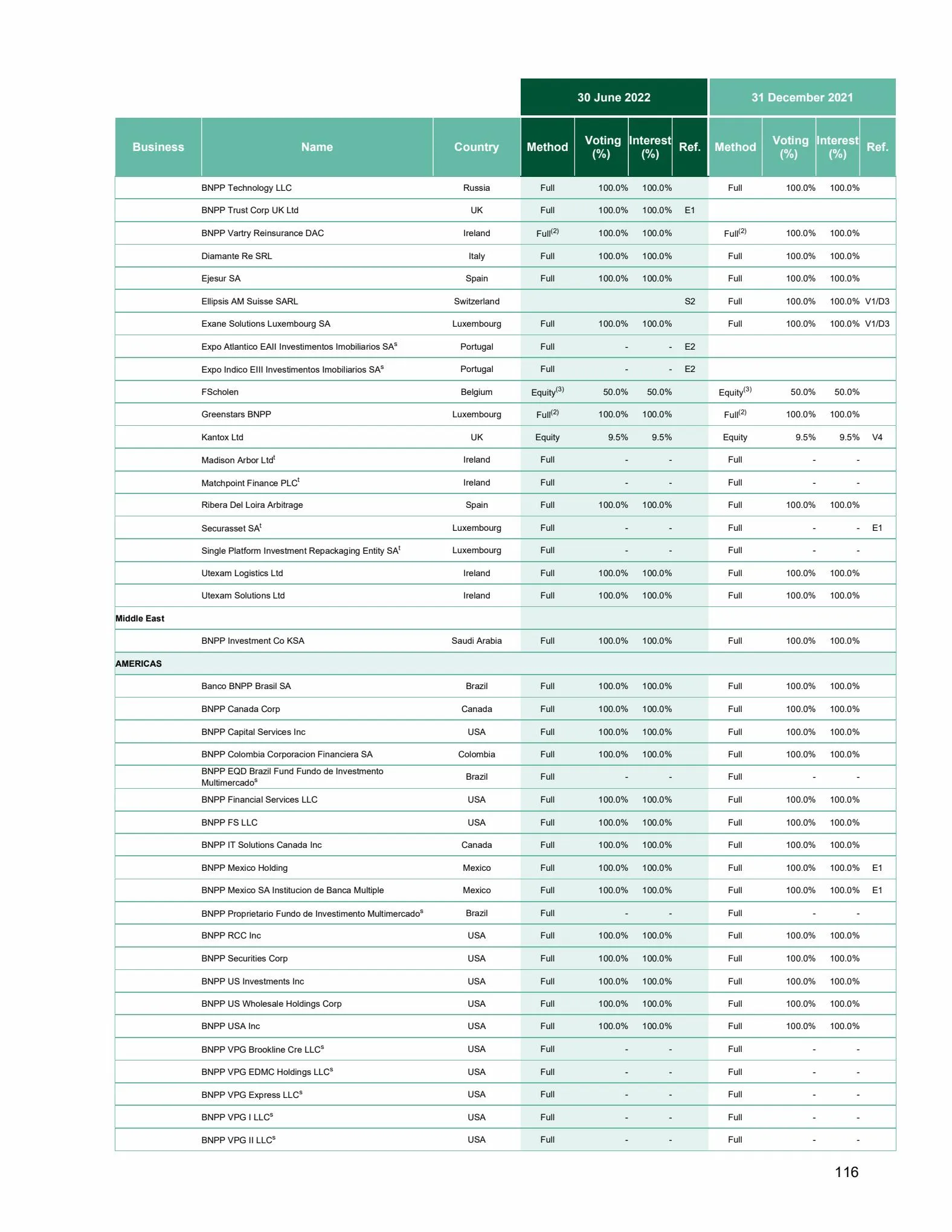 Catalogue Universal Registration Document and annual financial report, page 00116