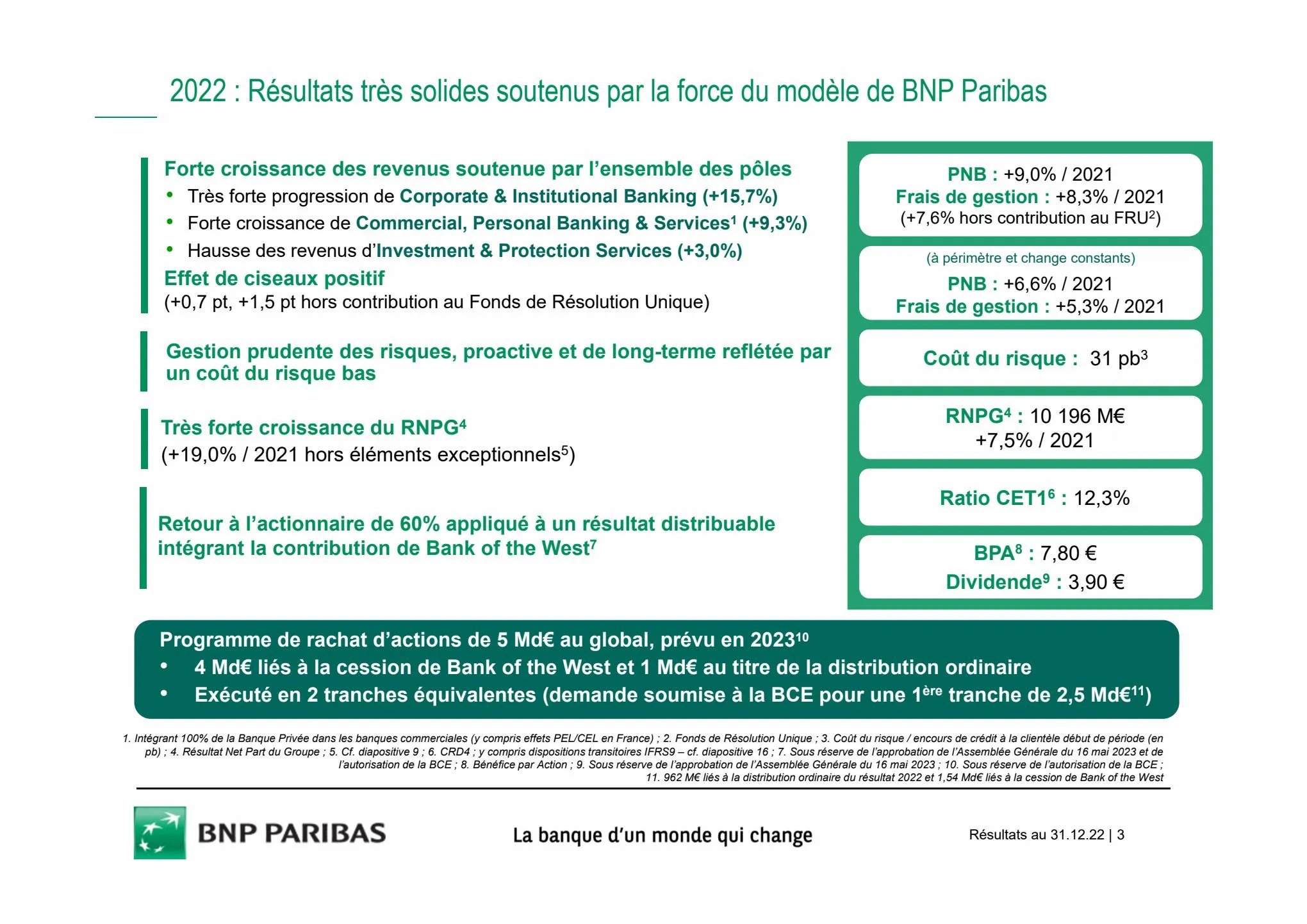 Catalogue Slides BNPP Résultats 2022, page 00003
