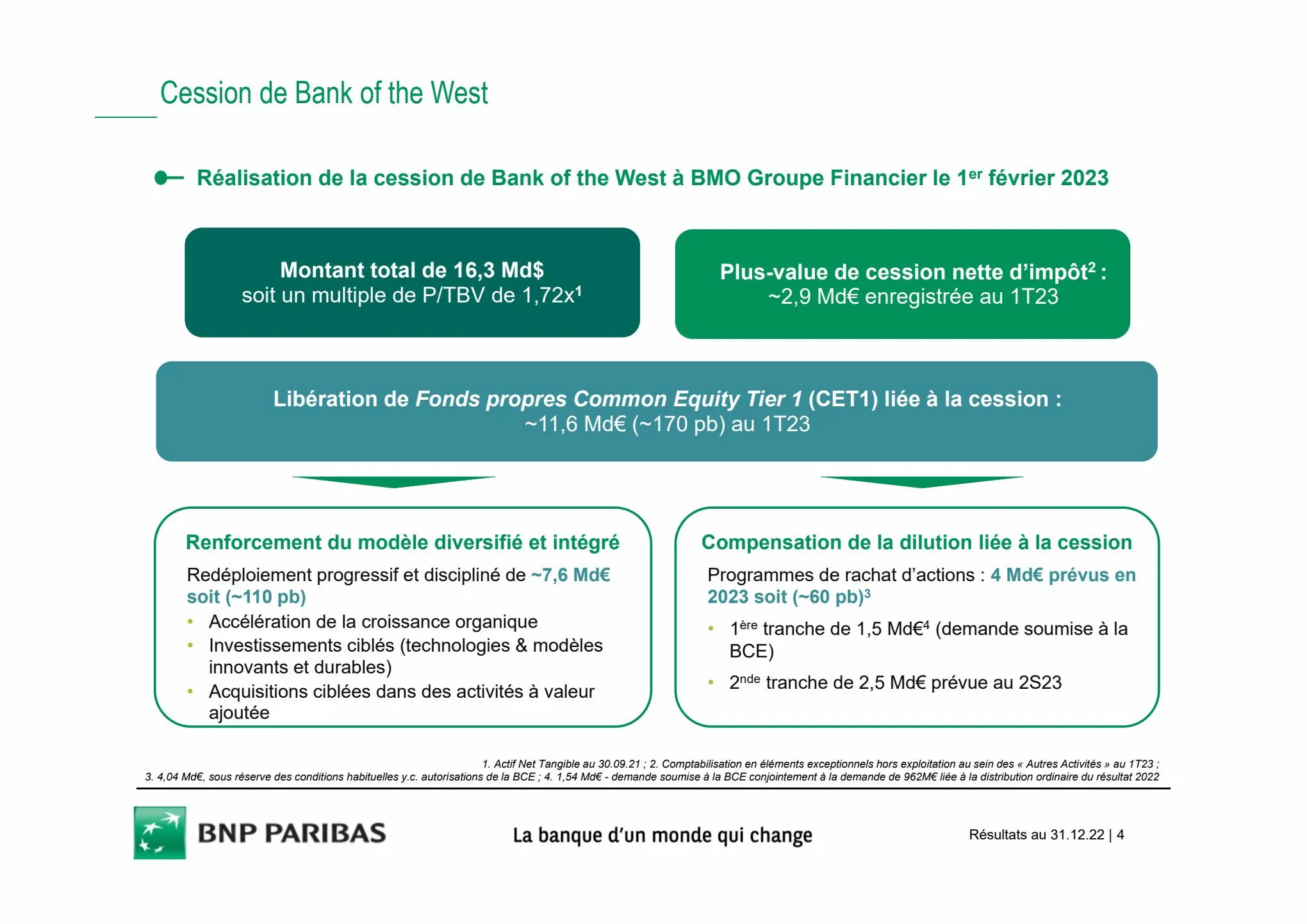 Catalogue Slides BNPP Résultats 2022, page 00004