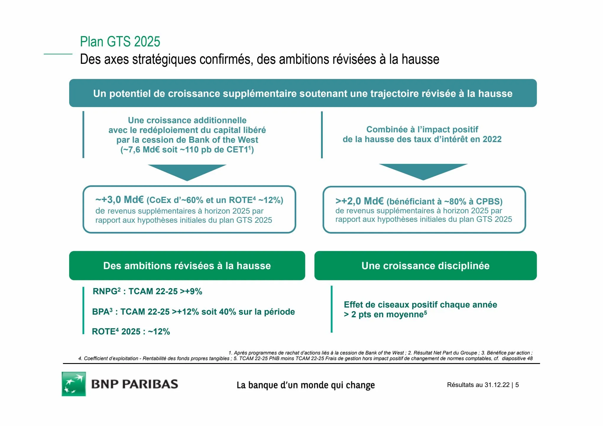 Catalogue Slides BNPP Résultats 2022, page 00005