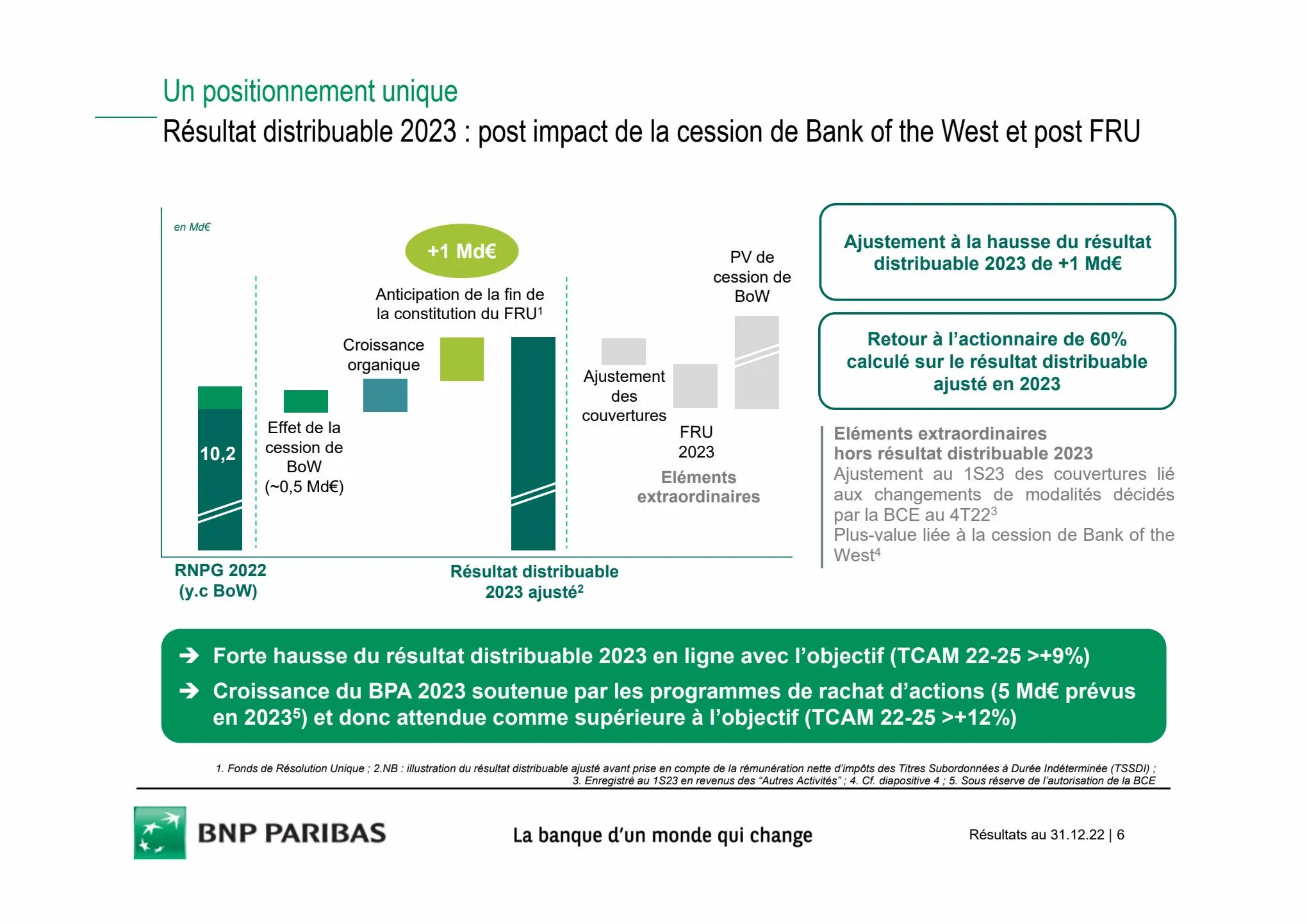 Catalogue Slides BNPP Résultats 2022, page 00006