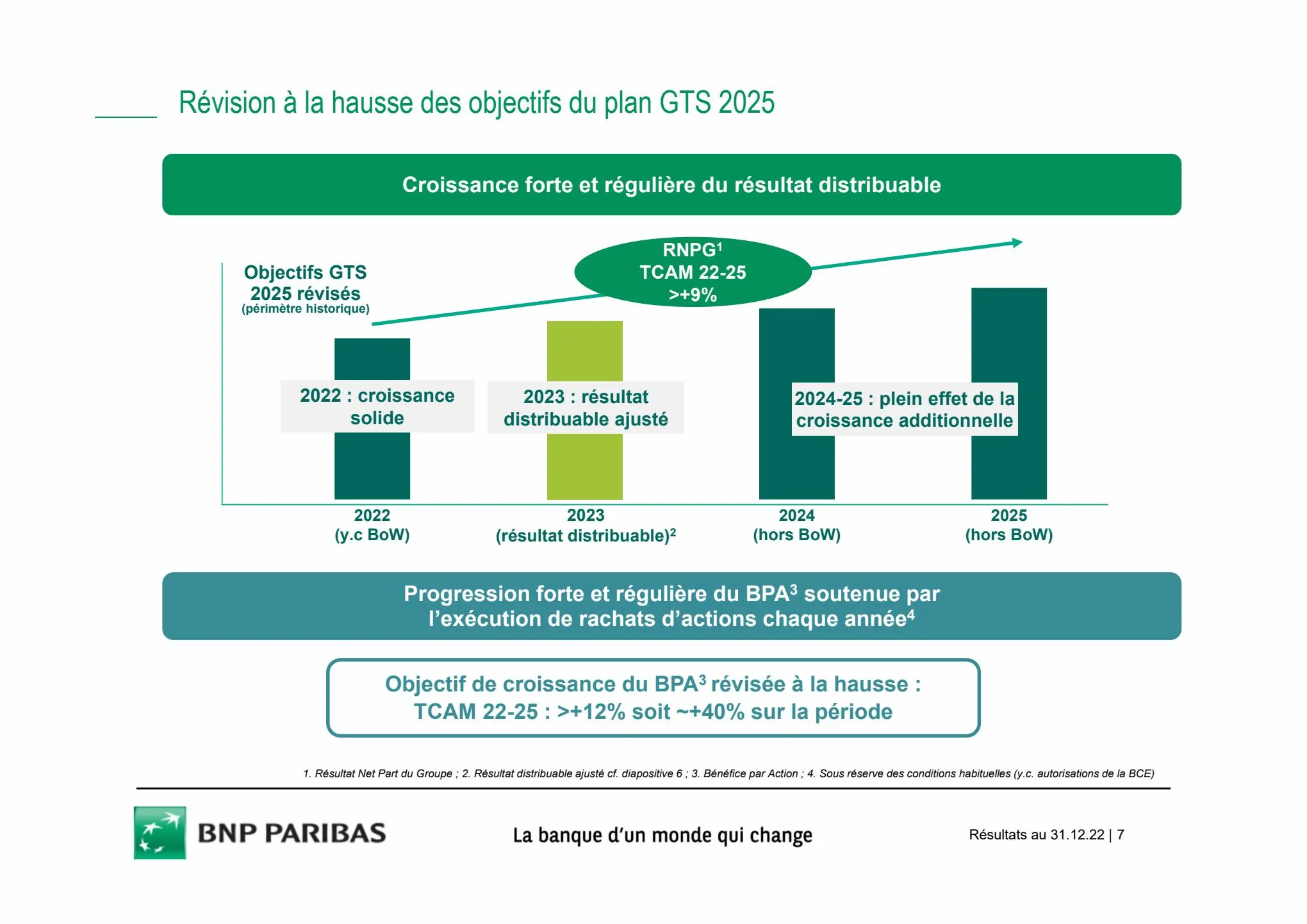 Catalogue Slides BNPP Résultats 2022, page 00007