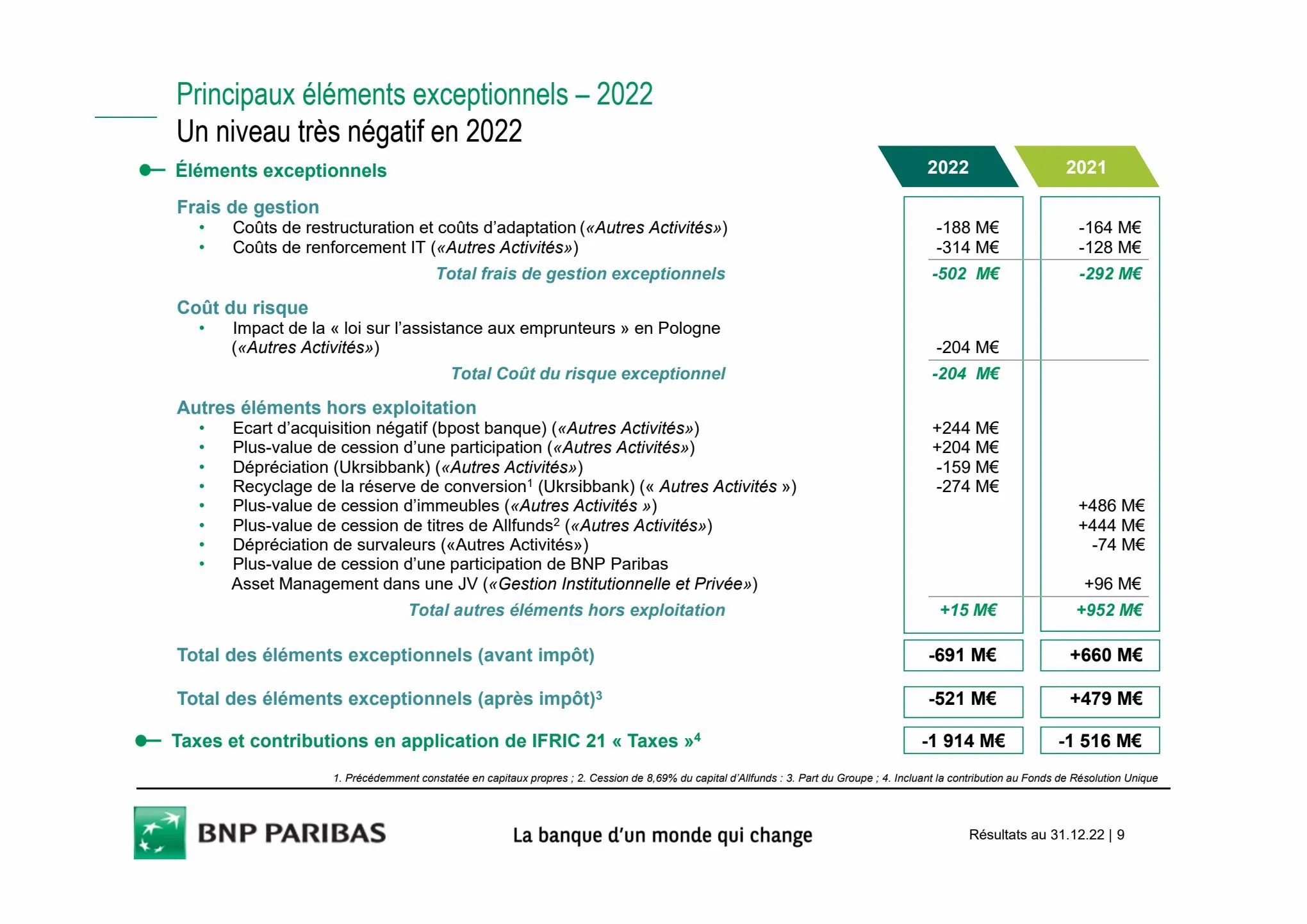 Catalogue Slides BNPP Résultats 2022, page 00009