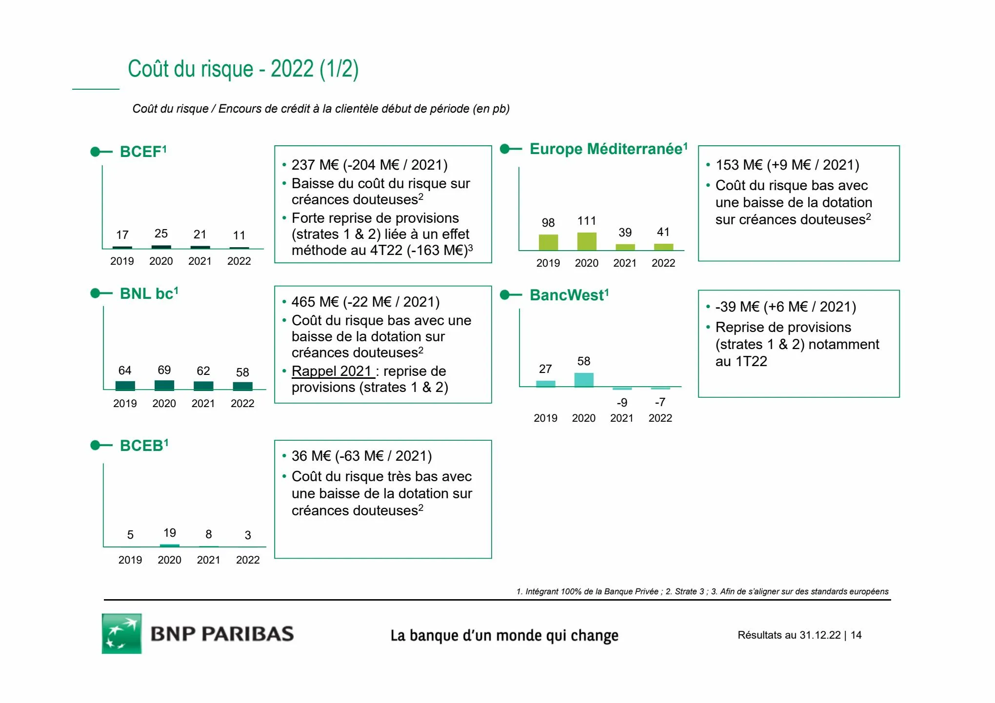 Catalogue Slides BNPP Résultats 2022, page 00014