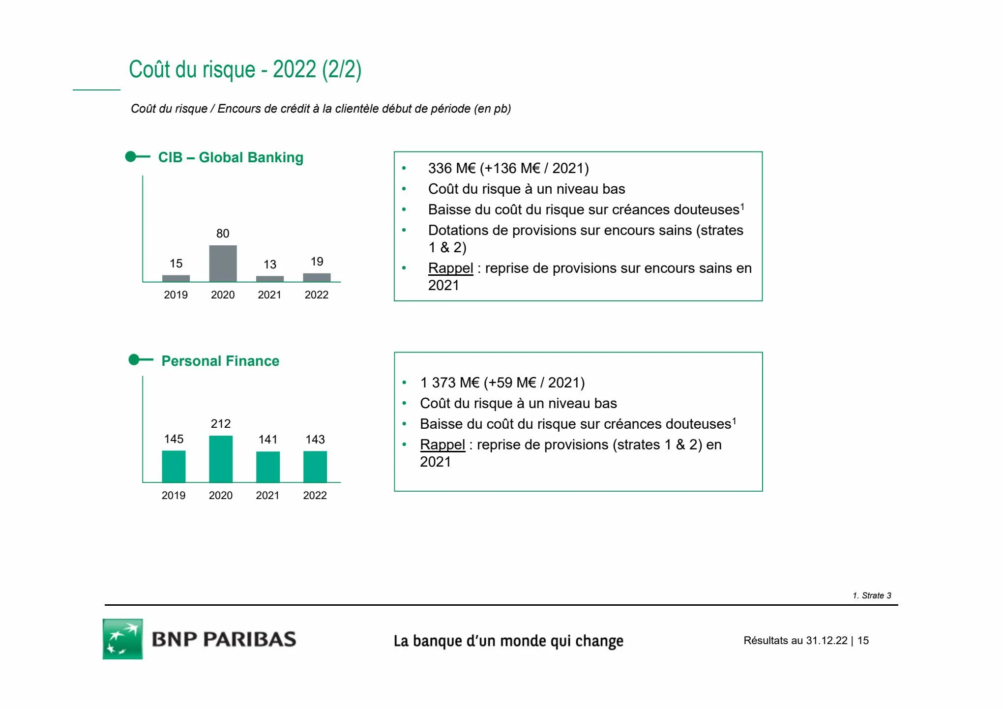 Catalogue Slides BNPP Résultats 2022, page 00015