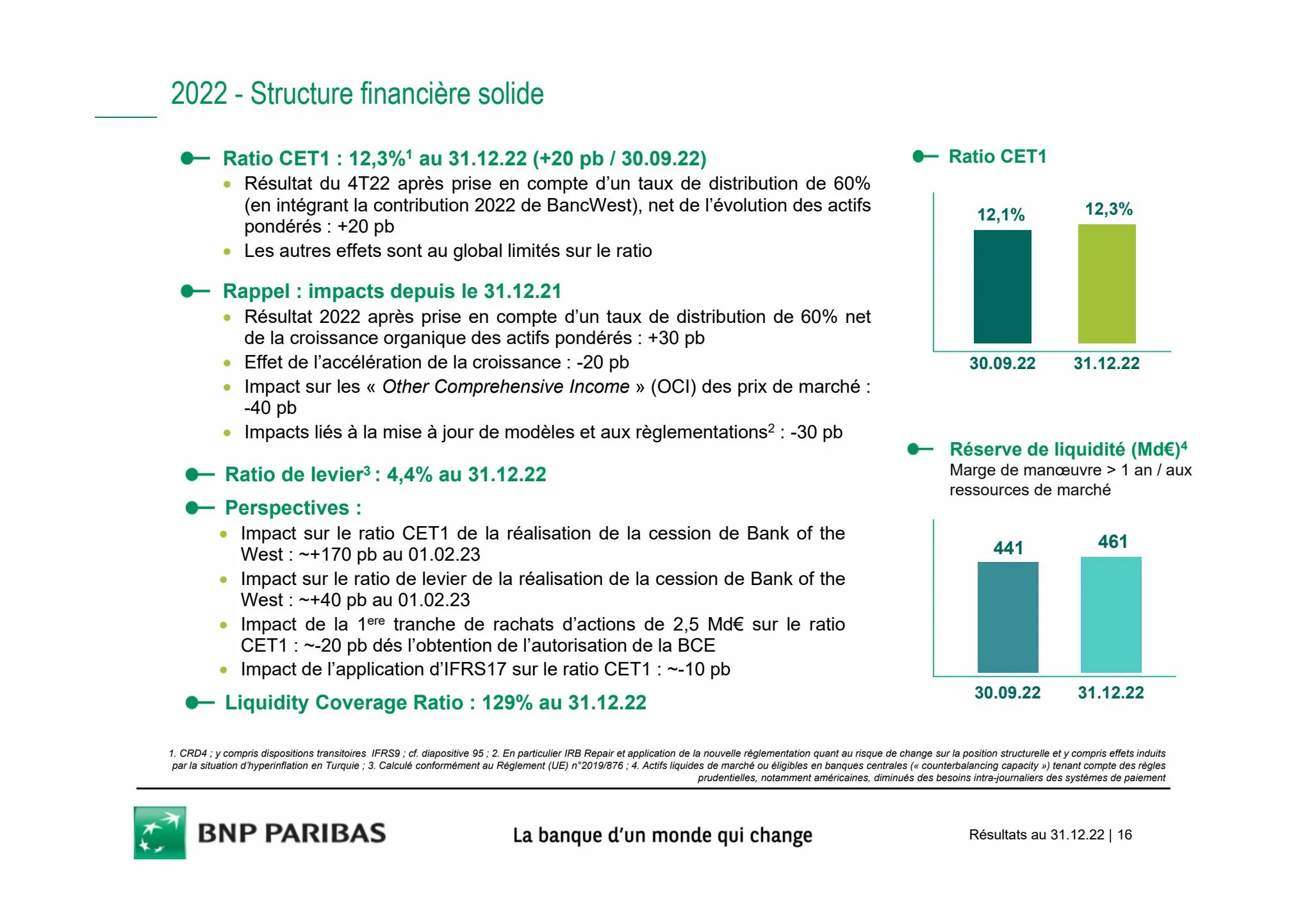 Catalogue Slides BNPP Résultats 2022, page 00016