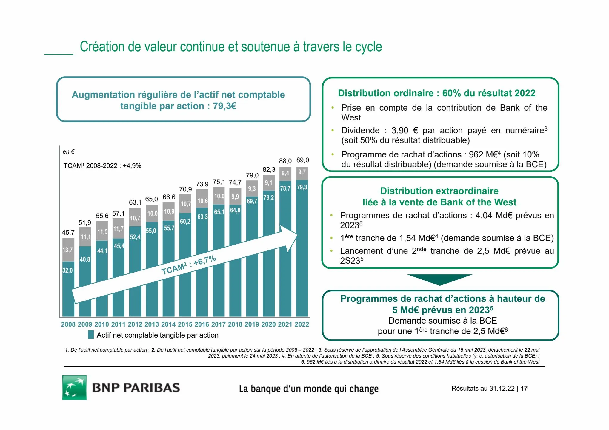 Catalogue Slides BNPP Résultats 2022, page 00017