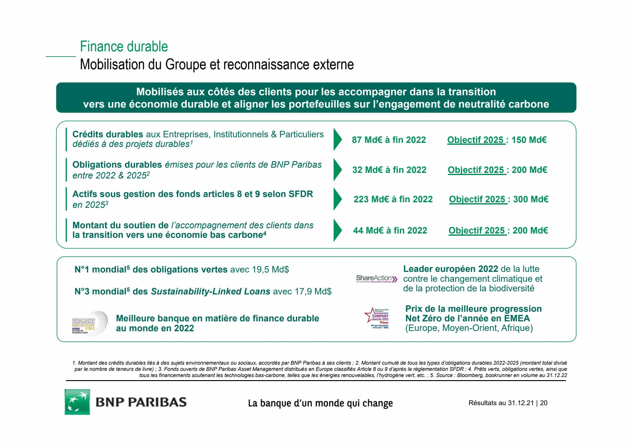 Catalogue Slides BNPP Résultats 2022, page 00020