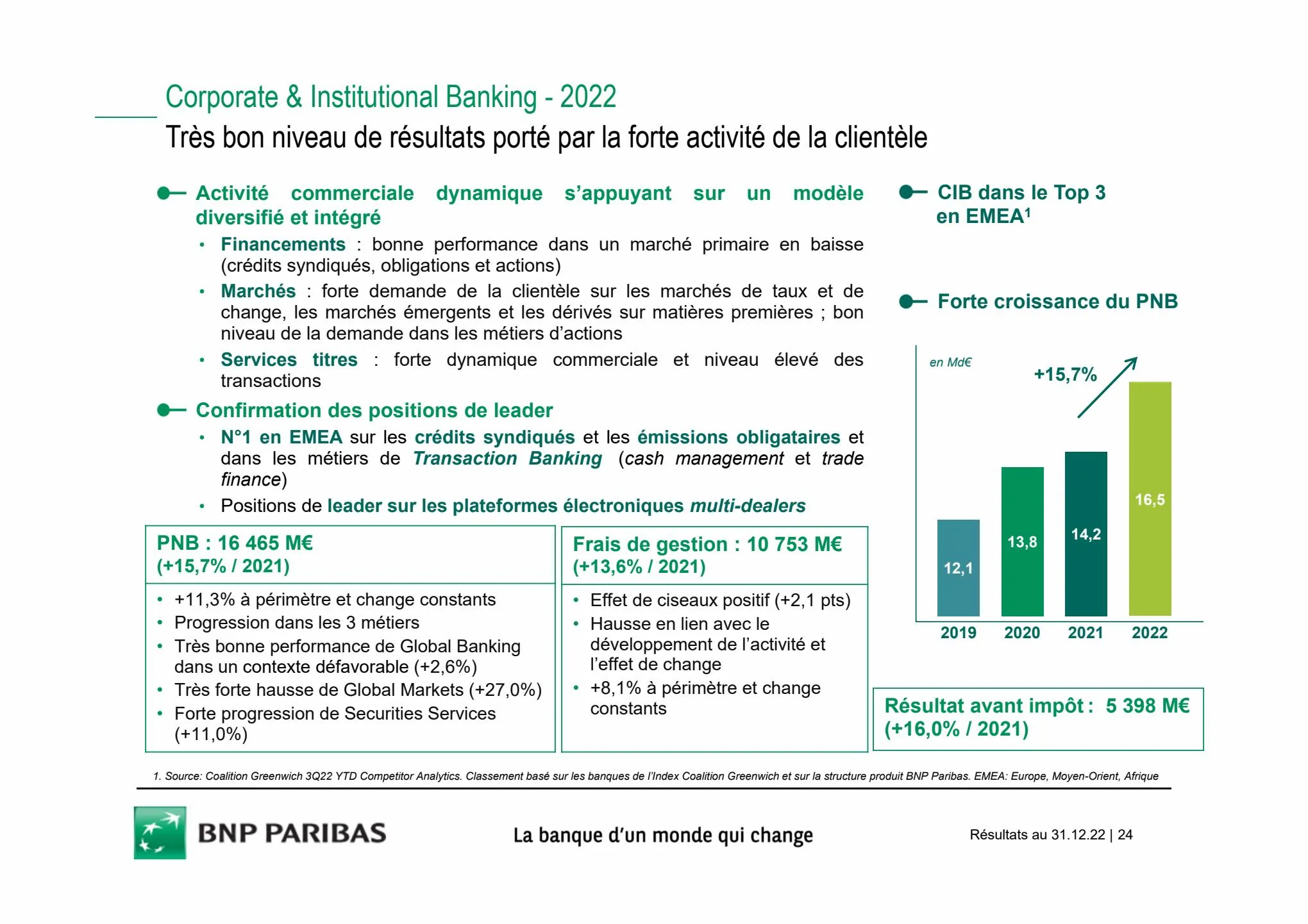 Catalogue Slides BNPP Résultats 2022, page 00024