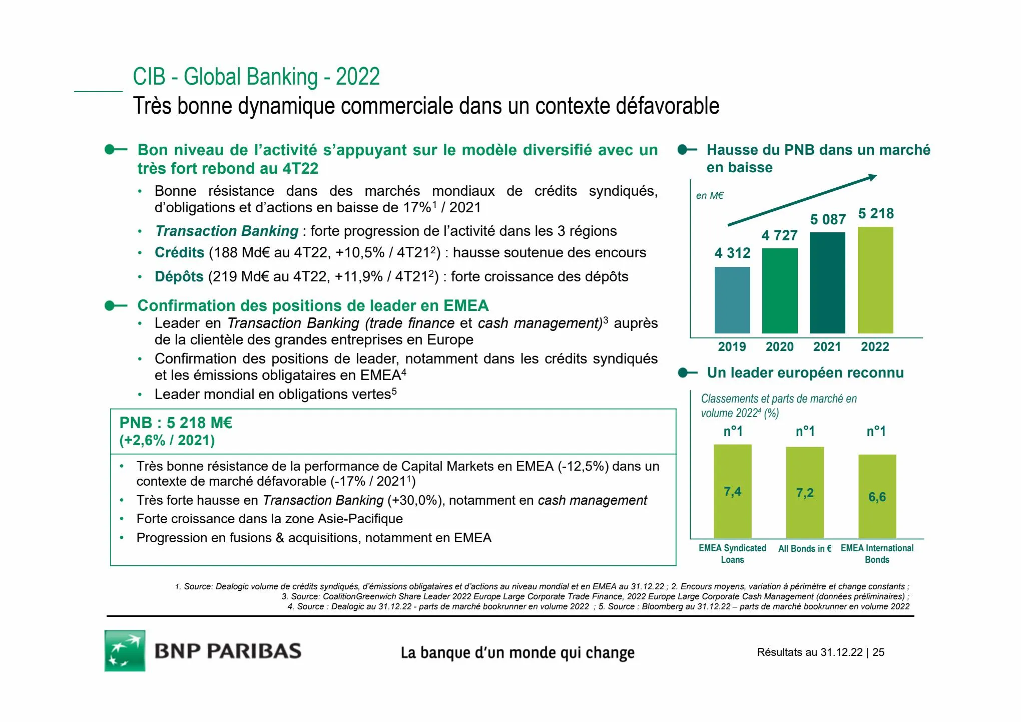 Catalogue Slides BNPP Résultats 2022, page 00025
