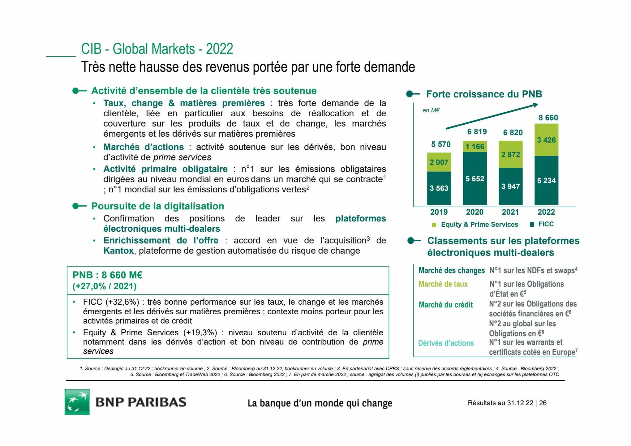 Catalogue Slides BNPP Résultats 2022, page 00026