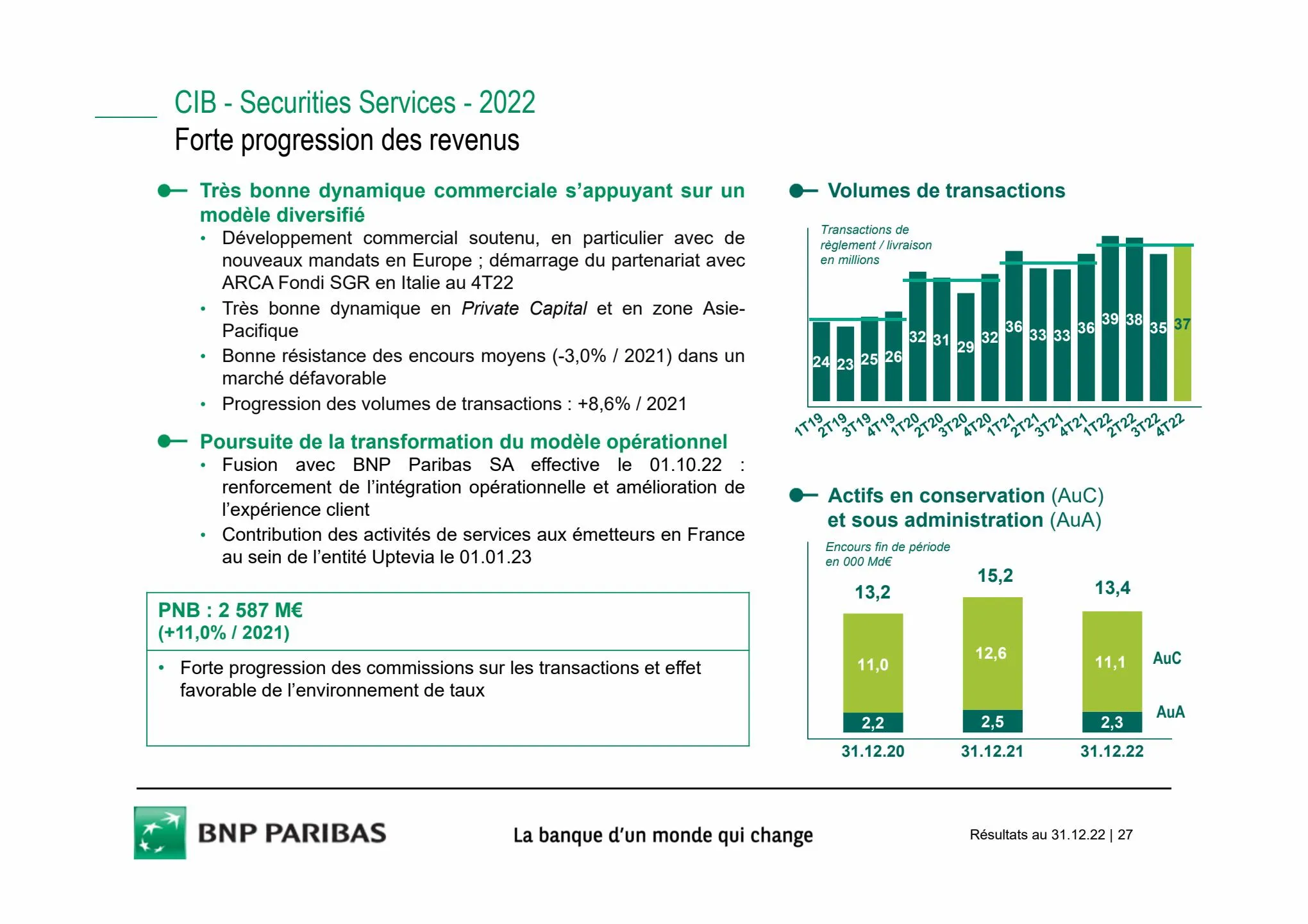 Catalogue Slides BNPP Résultats 2022, page 00027