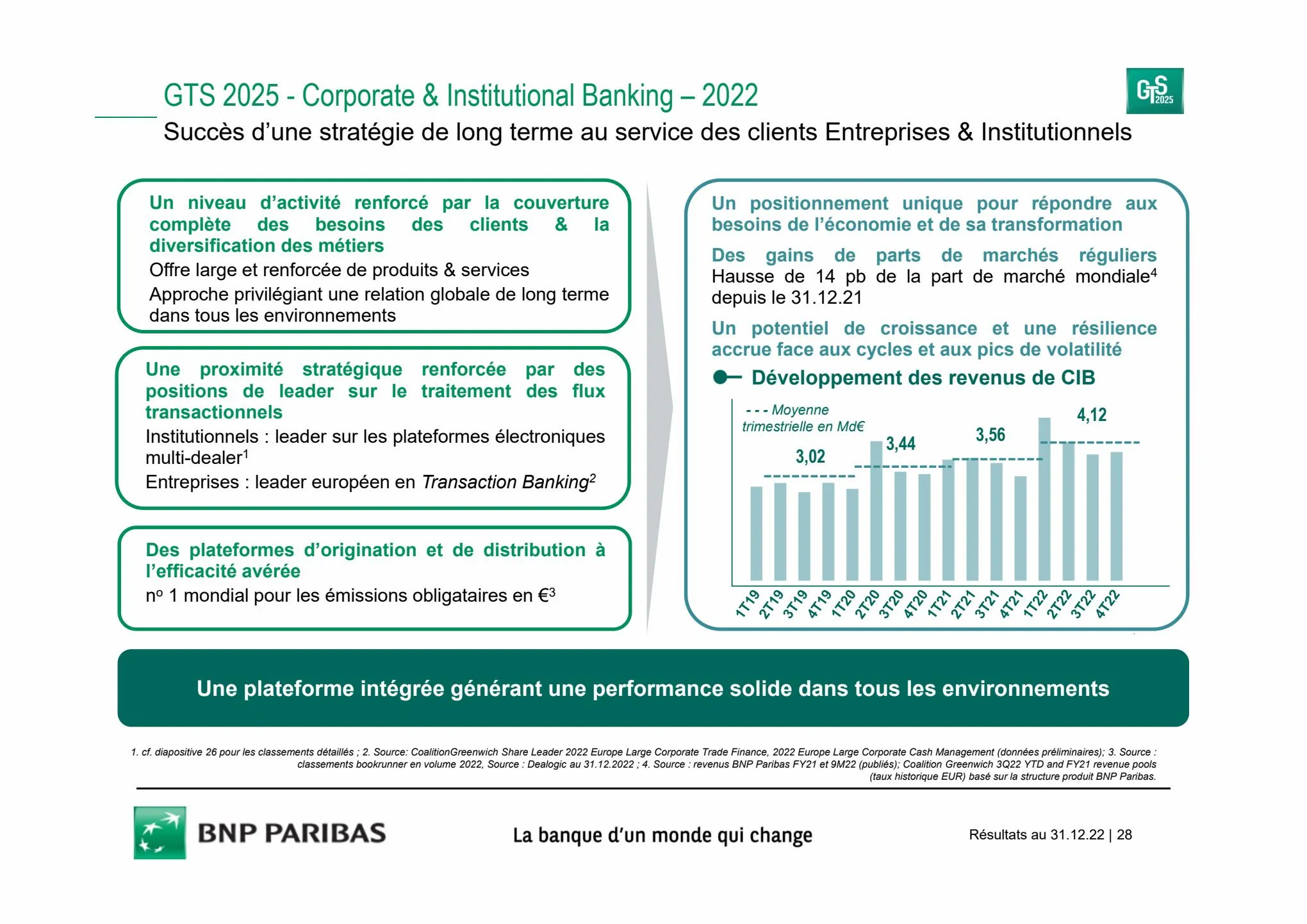 Catalogue Slides BNPP Résultats 2022, page 00028