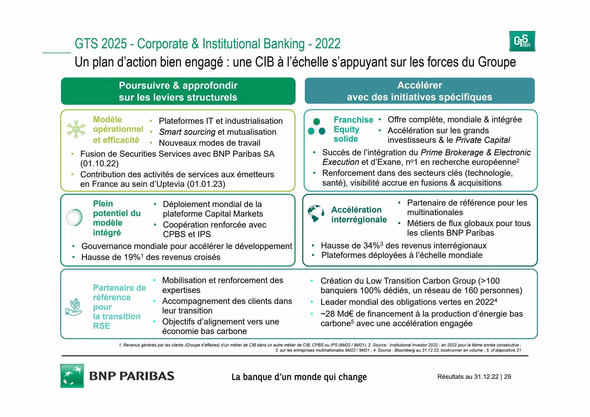 Catalogue Slides BNPP Résultats 2022, page 00029