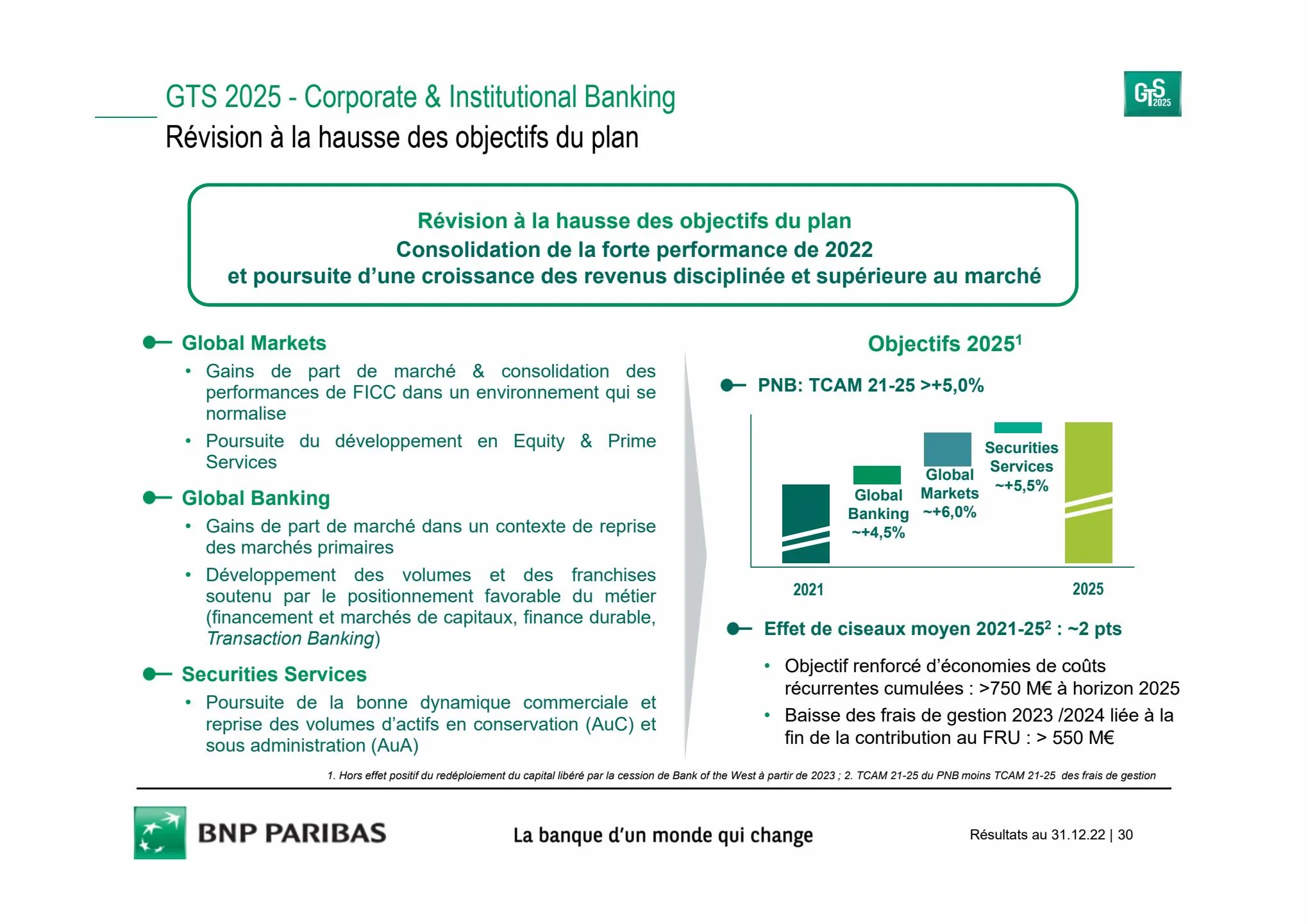 Catalogue Slides BNPP Résultats 2022, page 00030