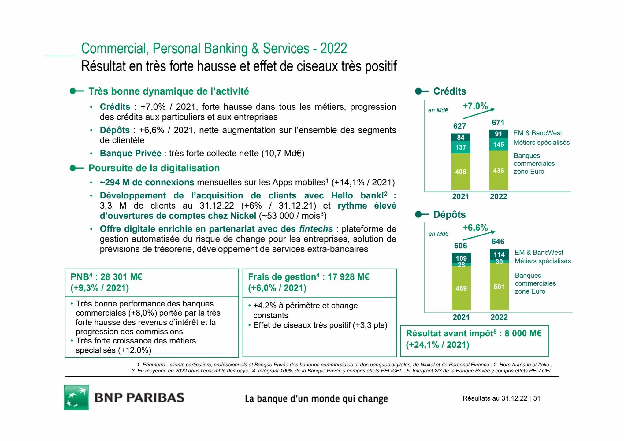 Catalogue Slides BNPP Résultats 2022, page 00031