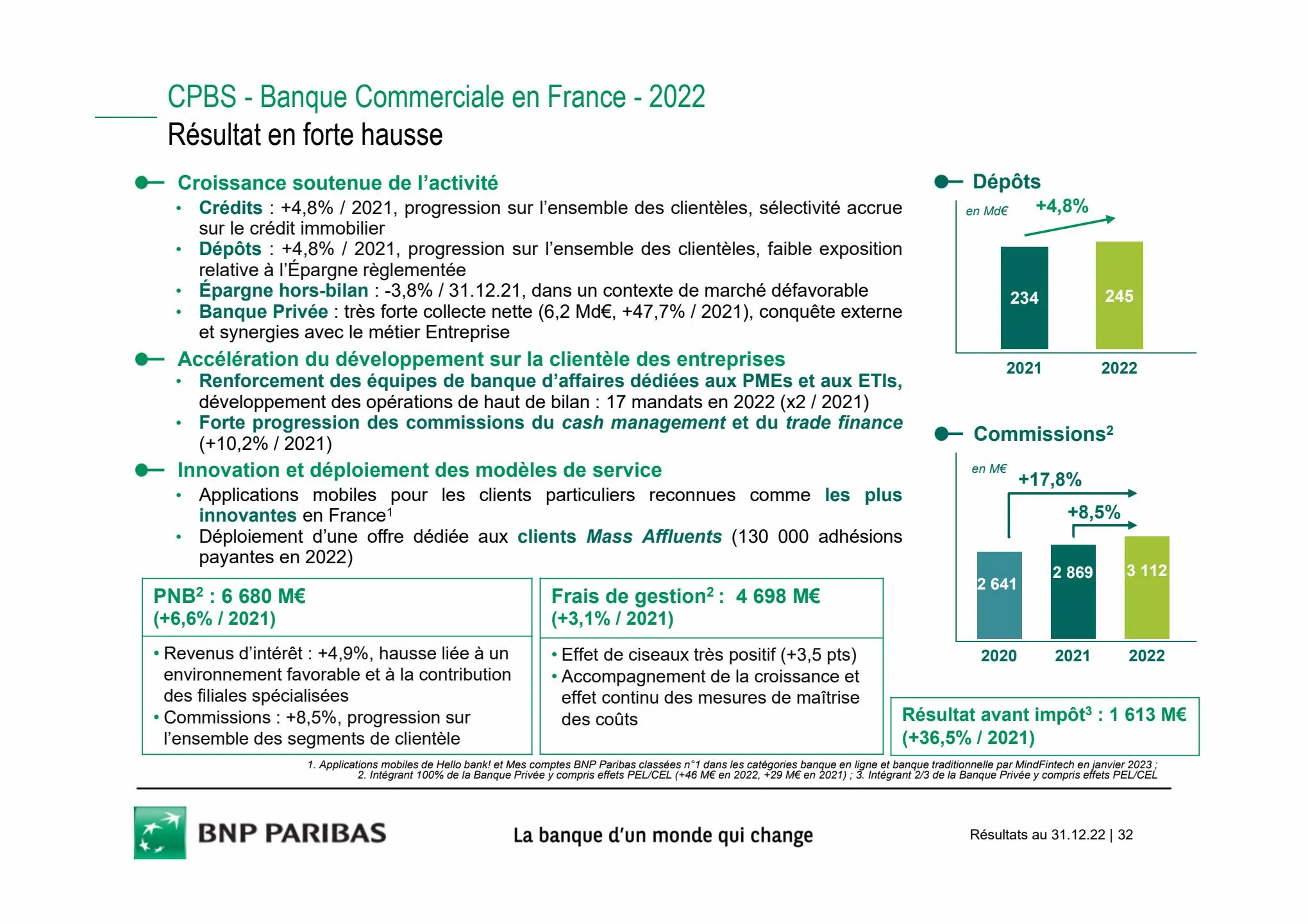 Catalogue Slides BNPP Résultats 2022, page 00032