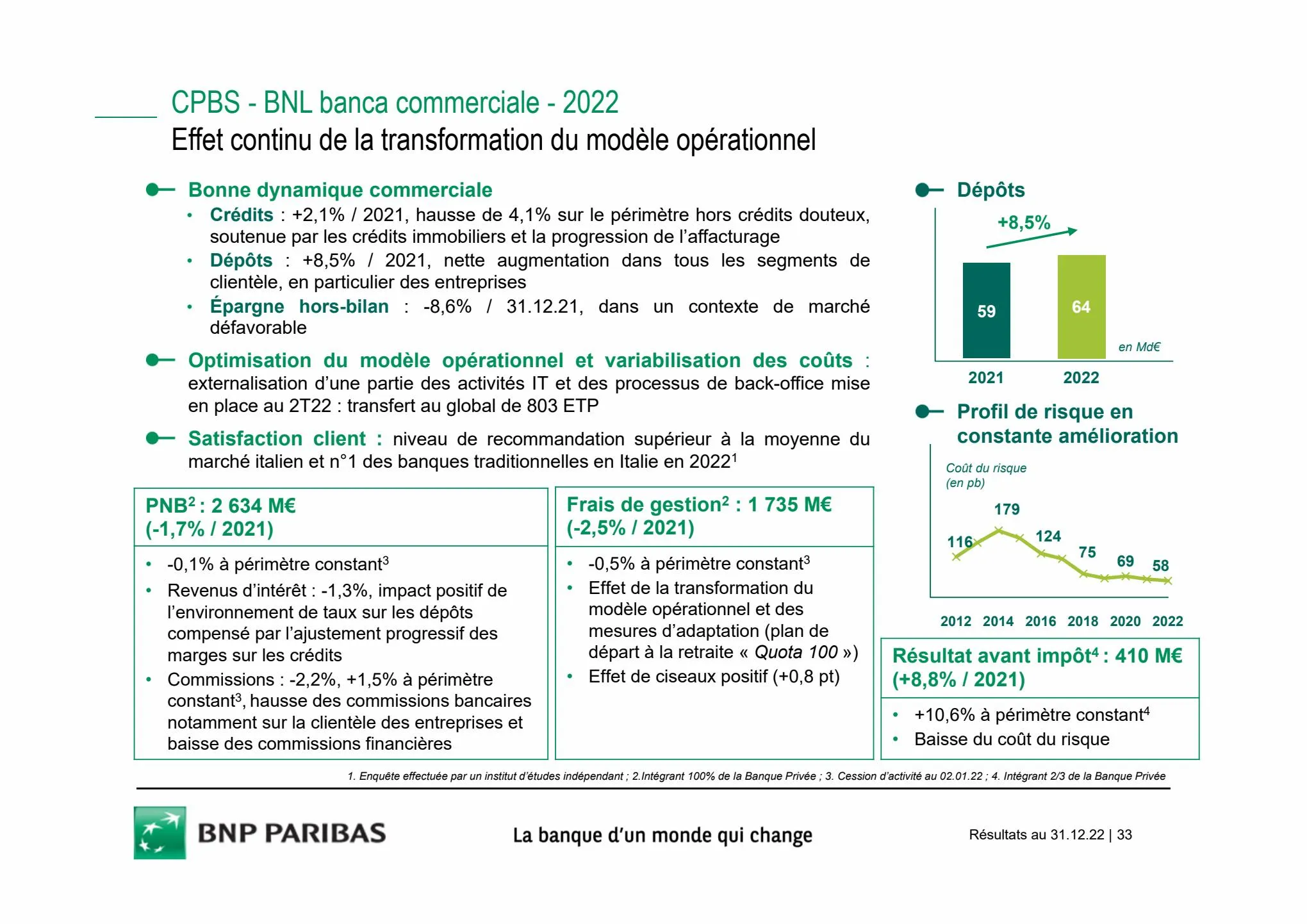 Catalogue Slides BNPP Résultats 2022, page 00033