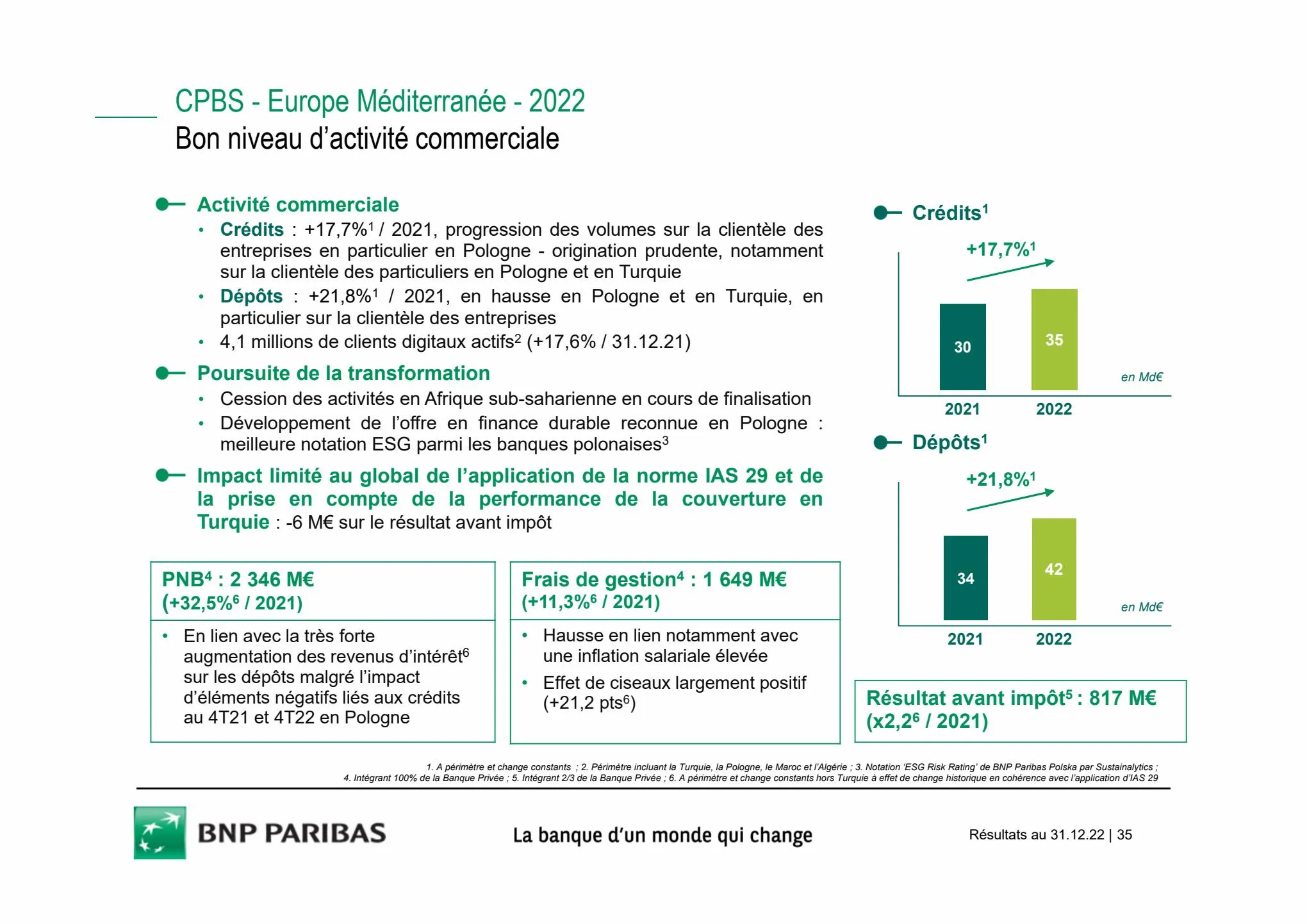 Catalogue Slides BNPP Résultats 2022, page 00035