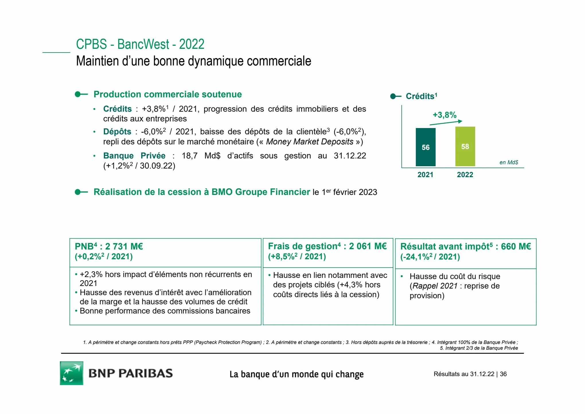 Catalogue Slides BNPP Résultats 2022, page 00036