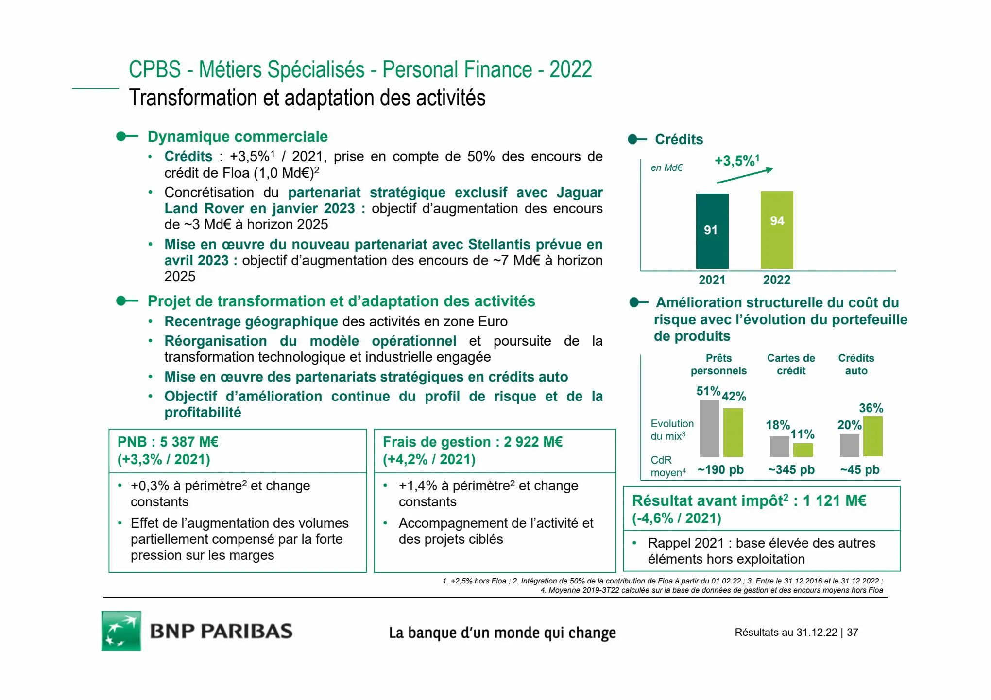 Catalogue Slides BNPP Résultats 2022, page 00037