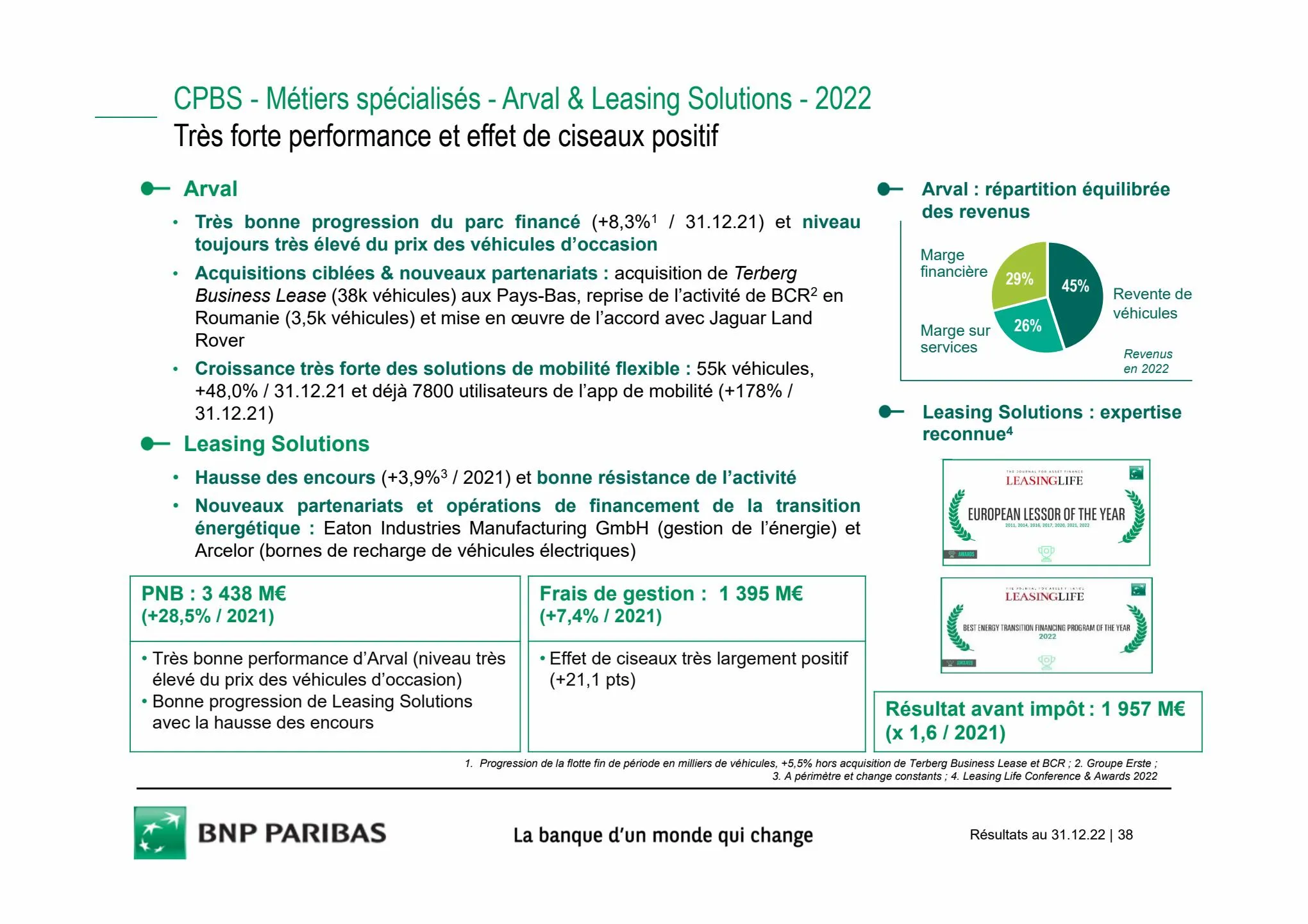 Catalogue Slides BNPP Résultats 2022, page 00038