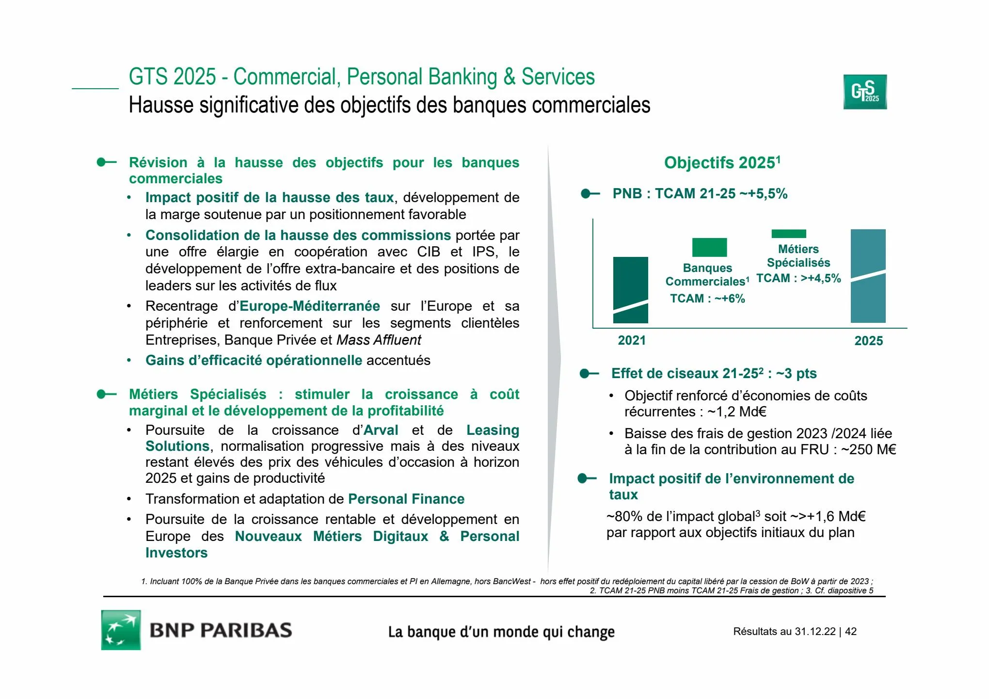Catalogue Slides BNPP Résultats 2022, page 00042