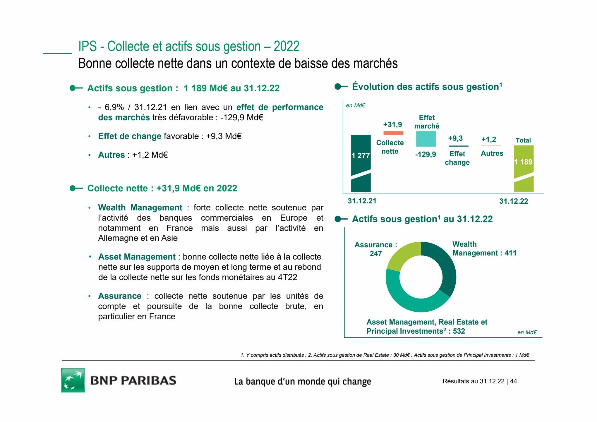 Catalogue Slides BNPP Résultats 2022, page 00044