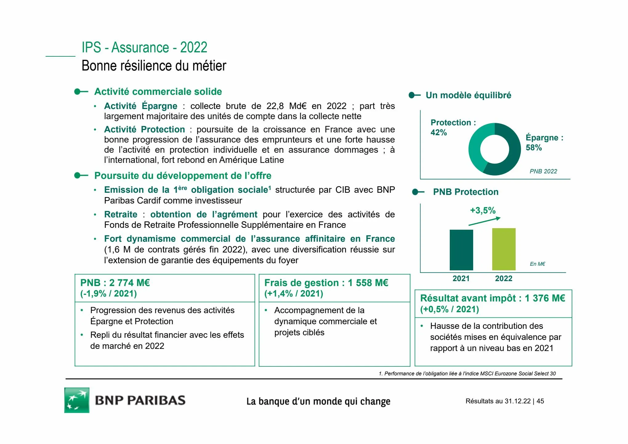 Catalogue Slides BNPP Résultats 2022, page 00045