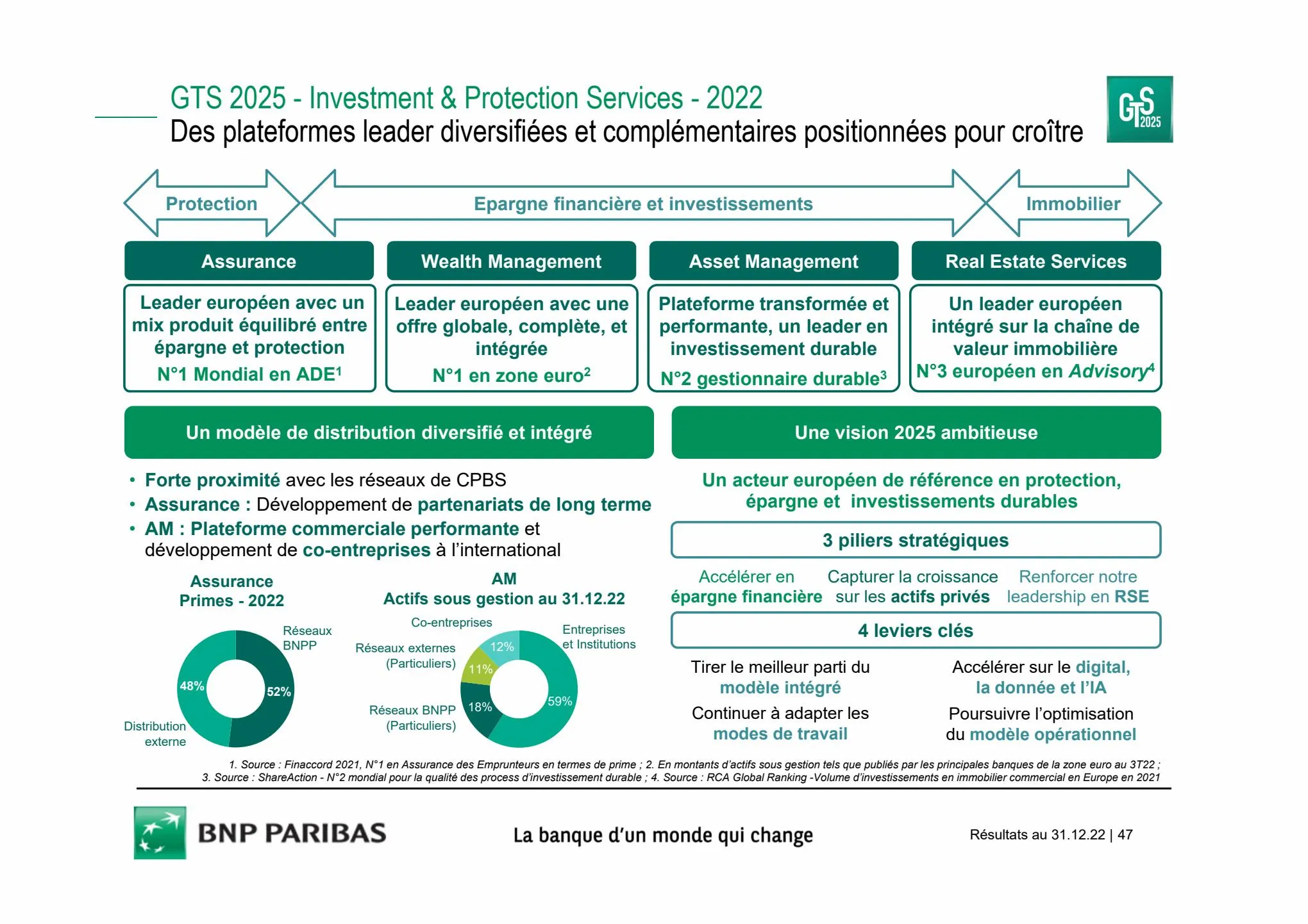 Catalogue Slides BNPP Résultats 2022, page 00047