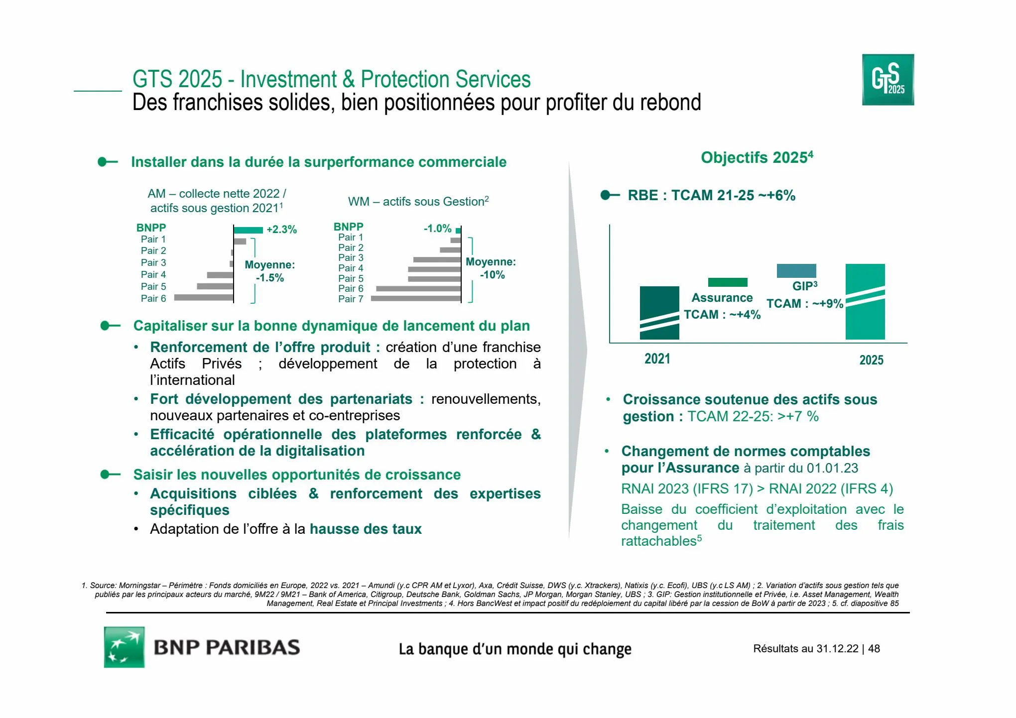 Catalogue Slides BNPP Résultats 2022, page 00048