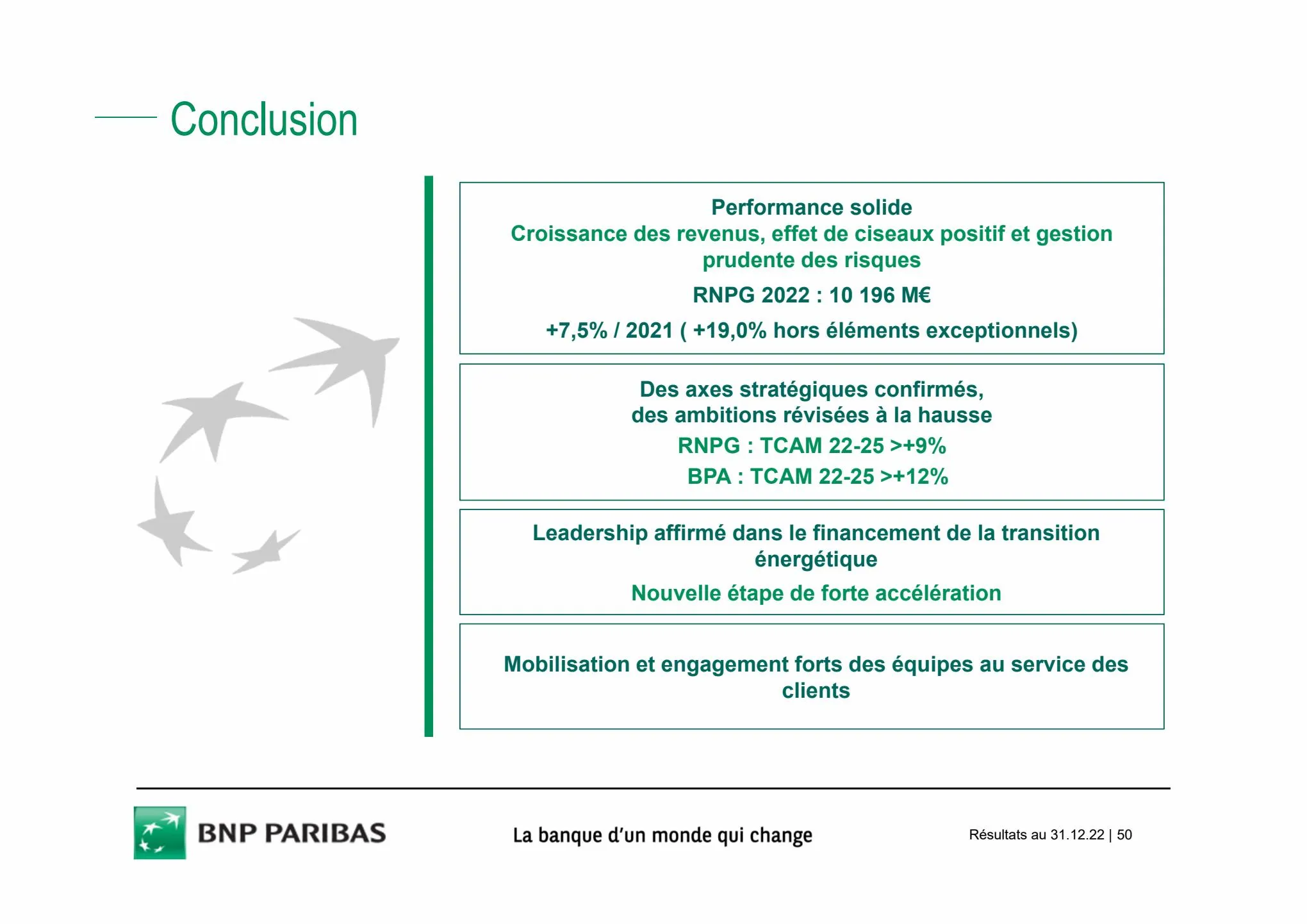 Catalogue Slides BNPP Résultats 2022, page 00050