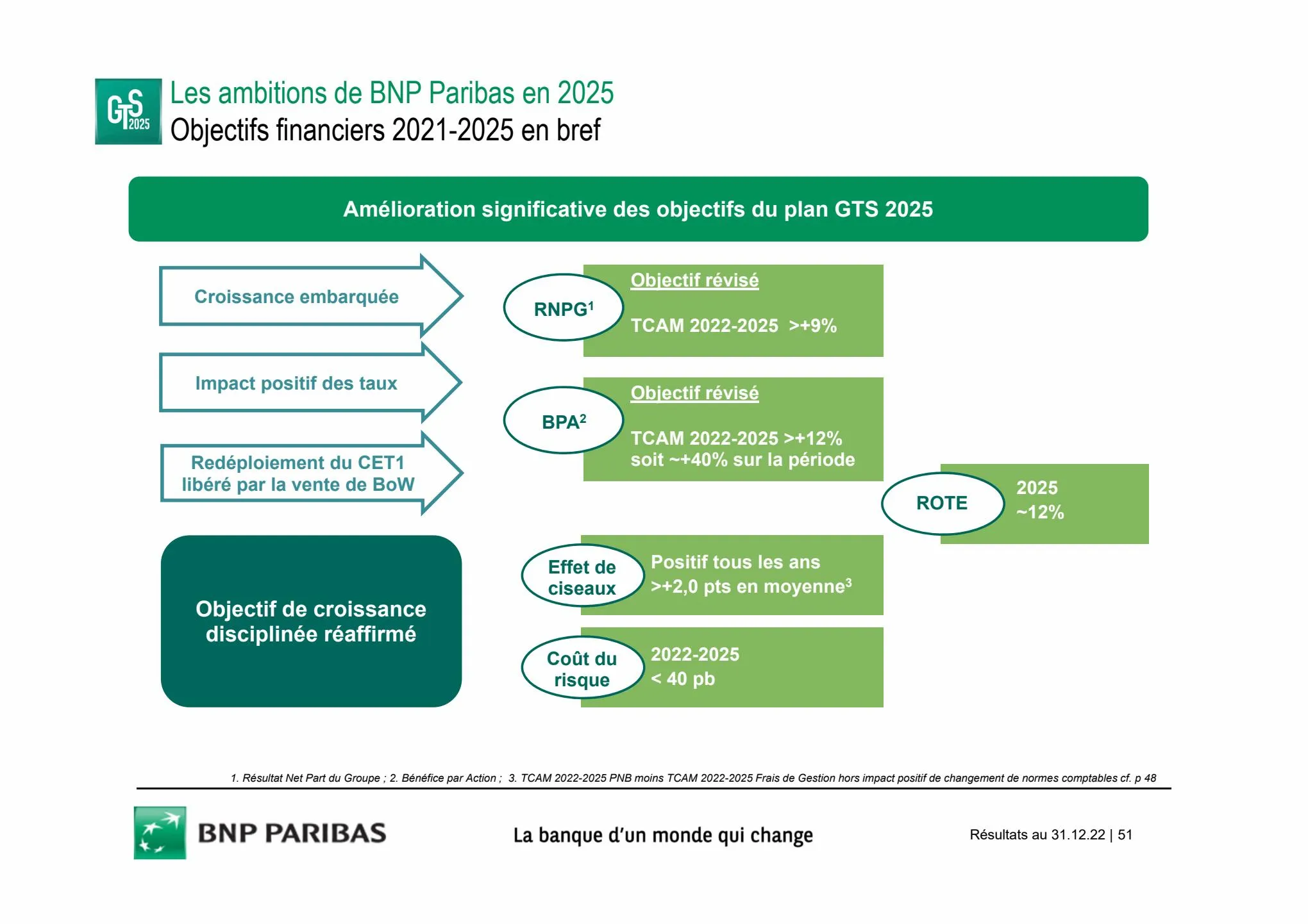 Catalogue Slides BNPP Résultats 2022, page 00051