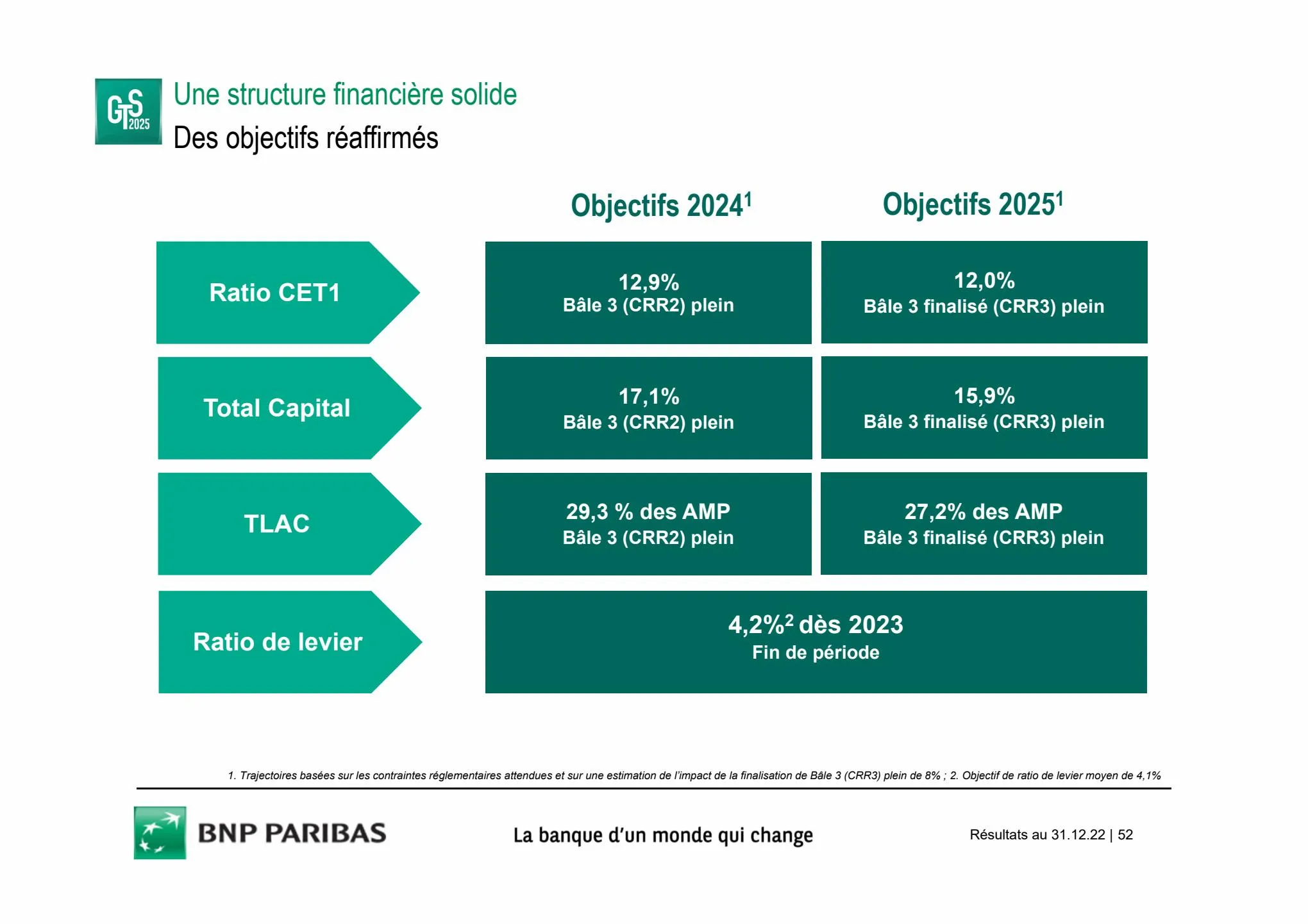 Catalogue Slides BNPP Résultats 2022, page 00052