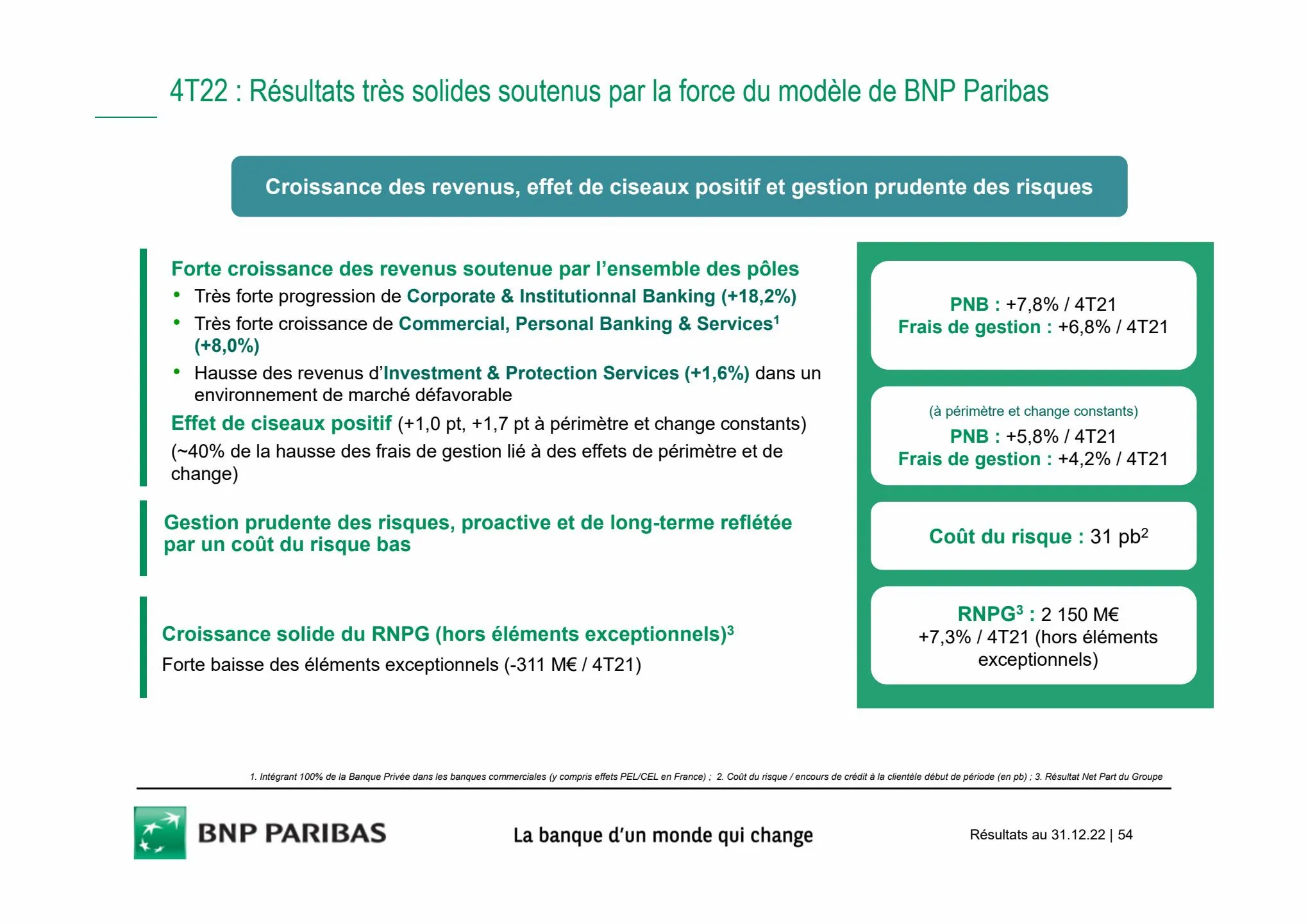 Catalogue Slides BNPP Résultats 2022, page 00054