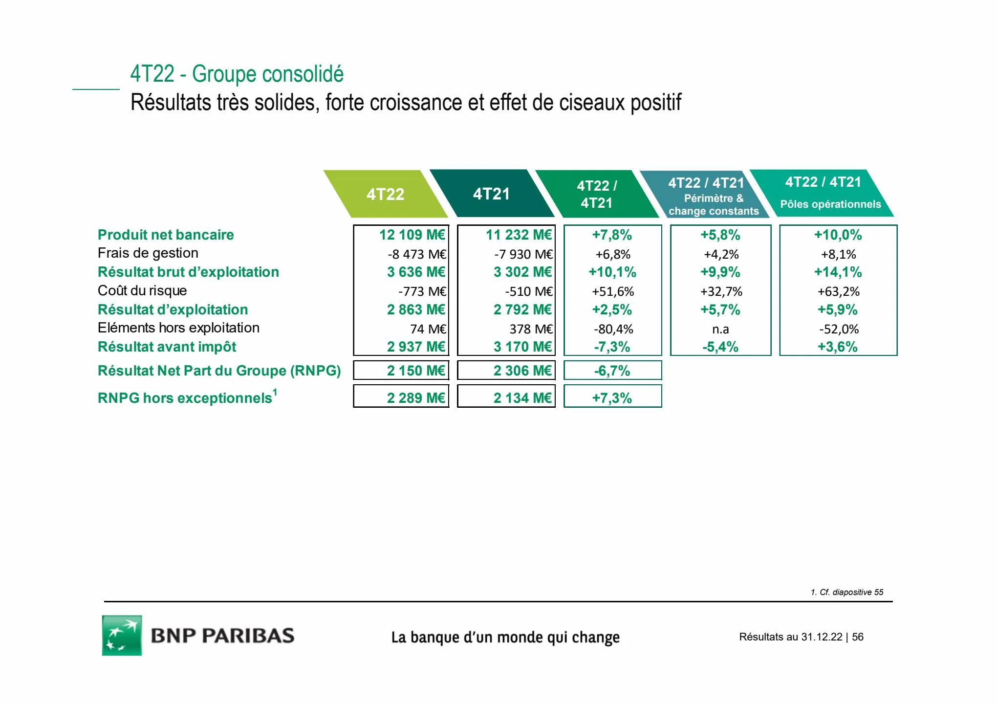 Catalogue Slides BNPP Résultats 2022, page 00056