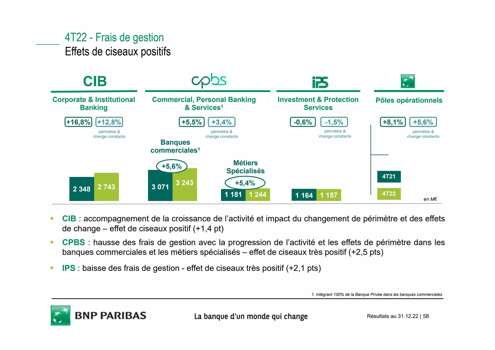 Catalogue Slides BNPP Résultats 2022, page 00058