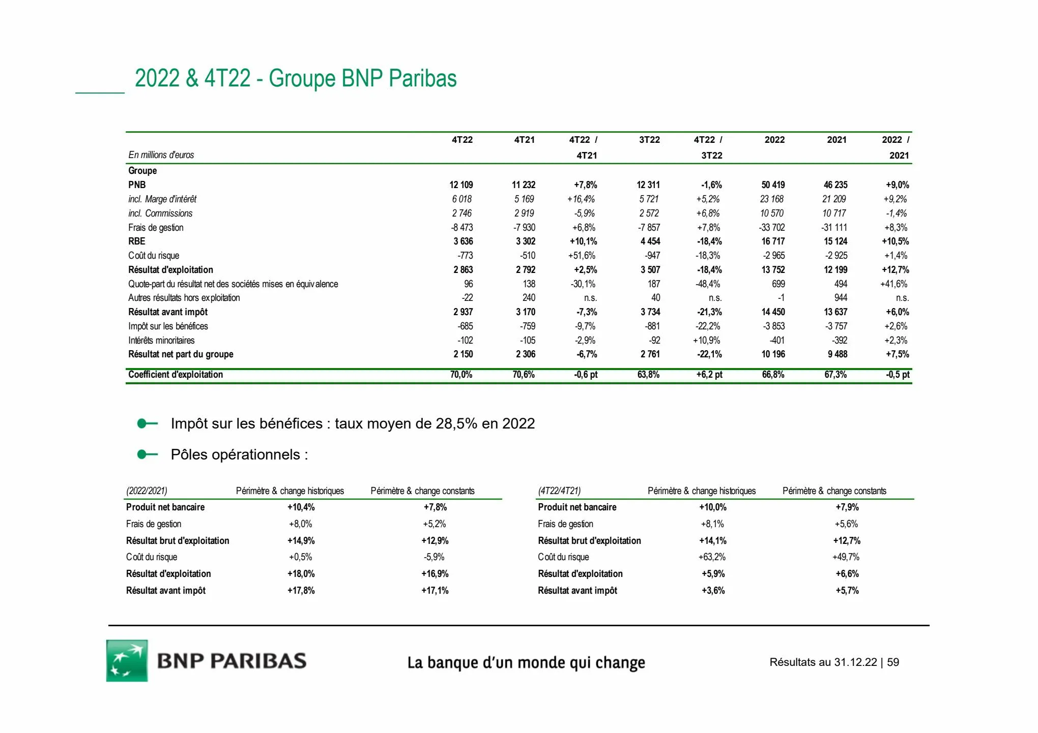 Catalogue Slides BNPP Résultats 2022, page 00059