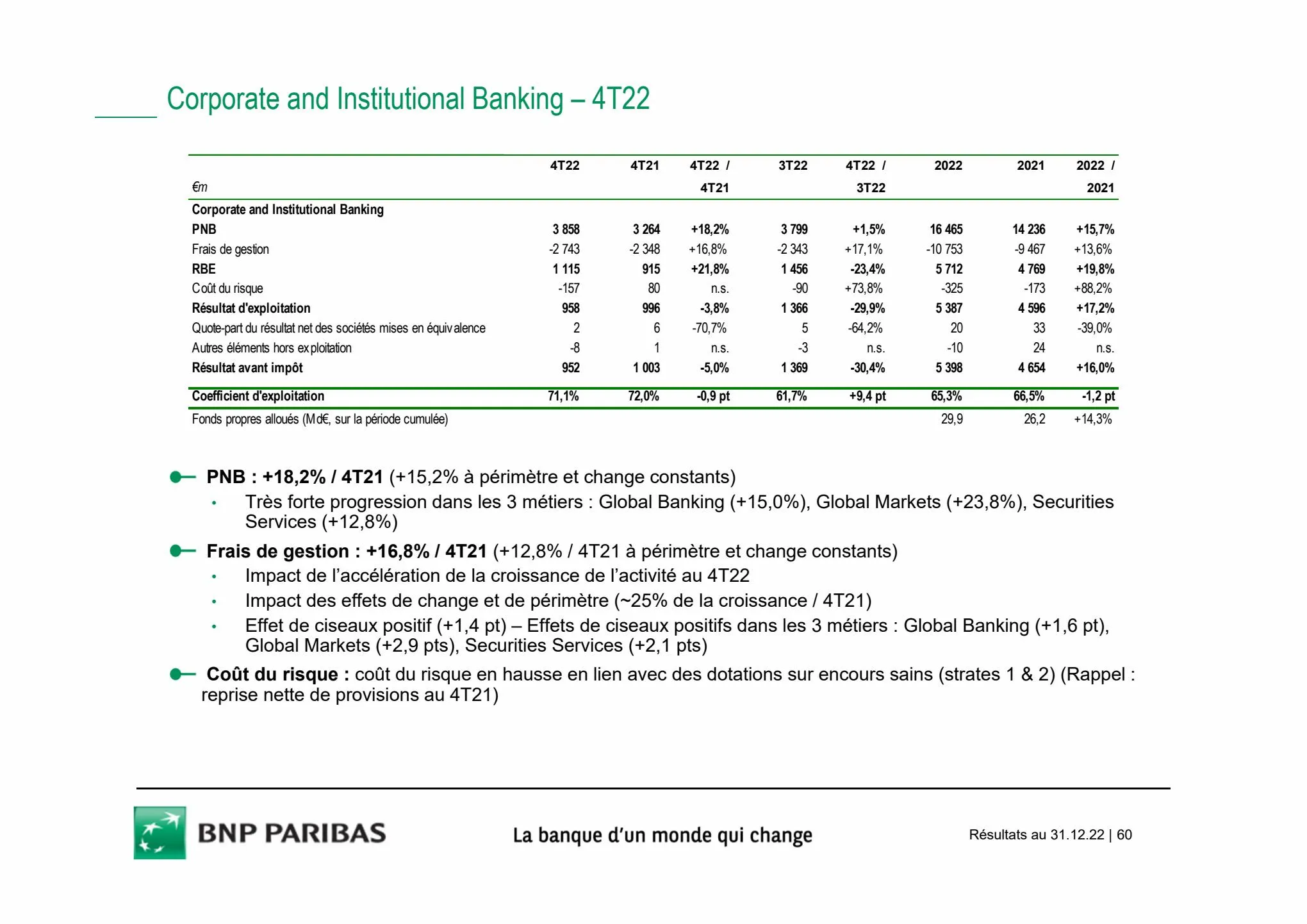 Catalogue Slides BNPP Résultats 2022, page 00060