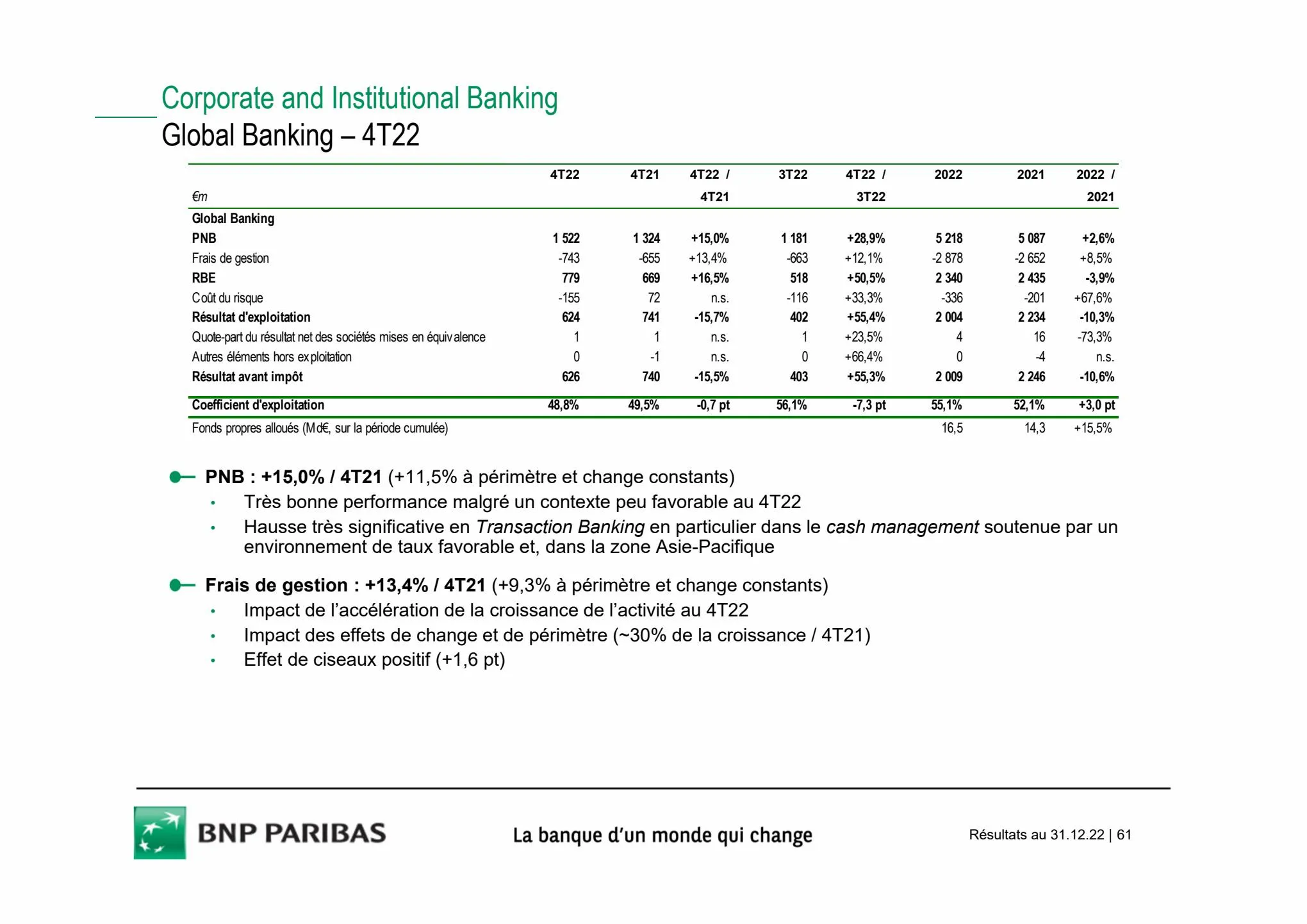 Catalogue Slides BNPP Résultats 2022, page 00061