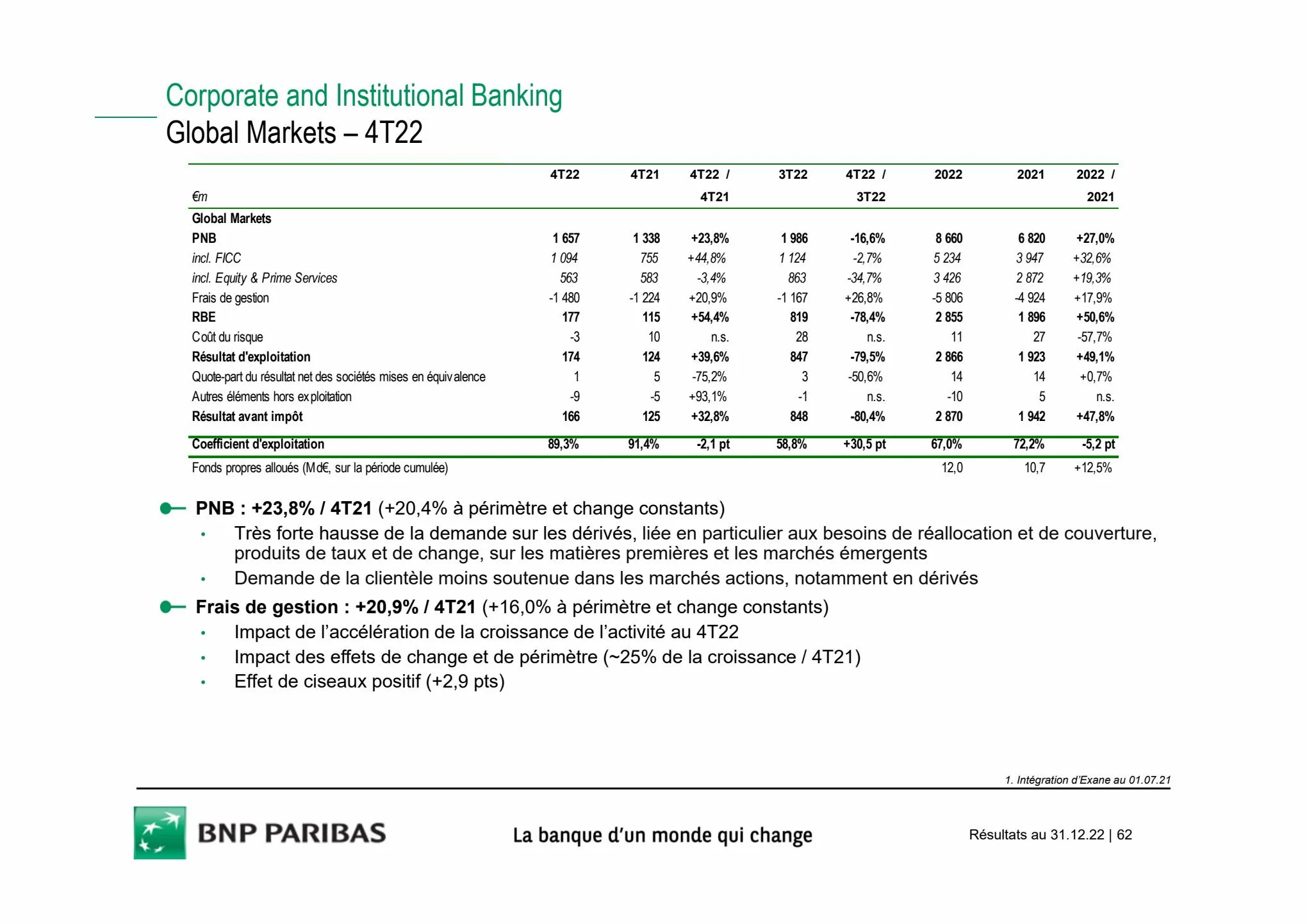 Catalogue Slides BNPP Résultats 2022, page 00062